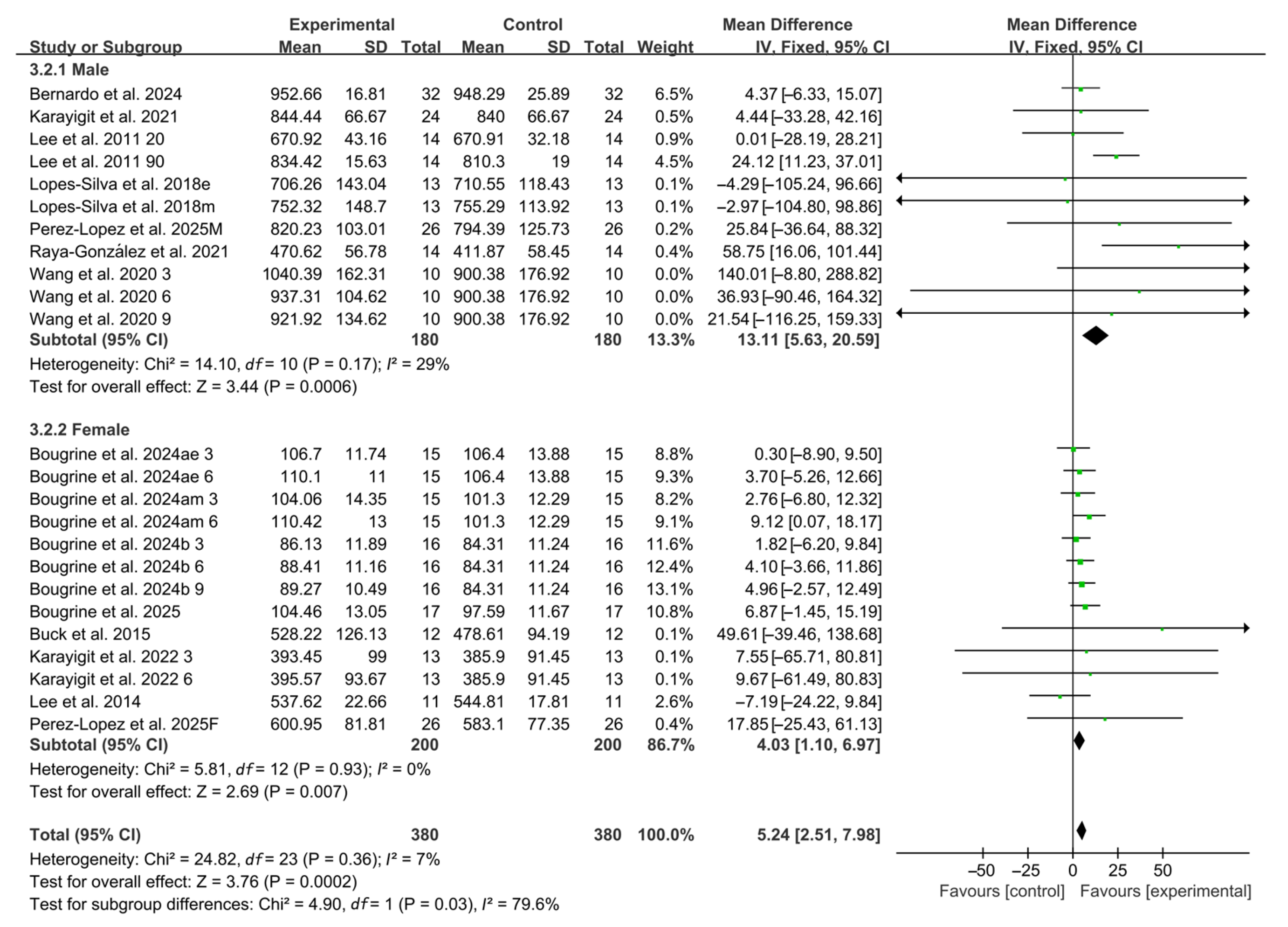 Nutrients 17 03475 g005