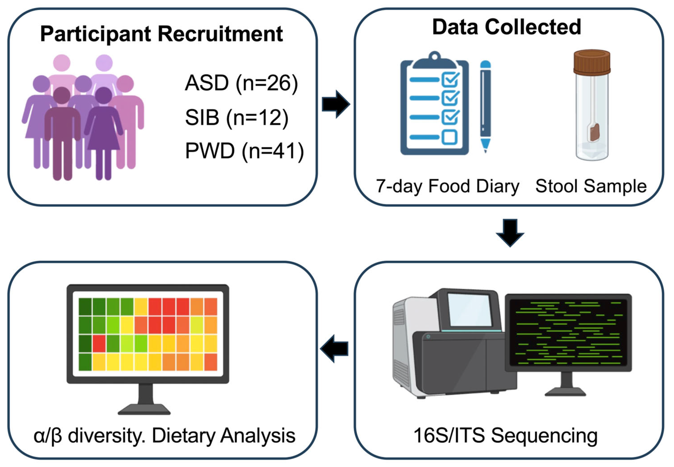 Nutrients 17 03476 g001