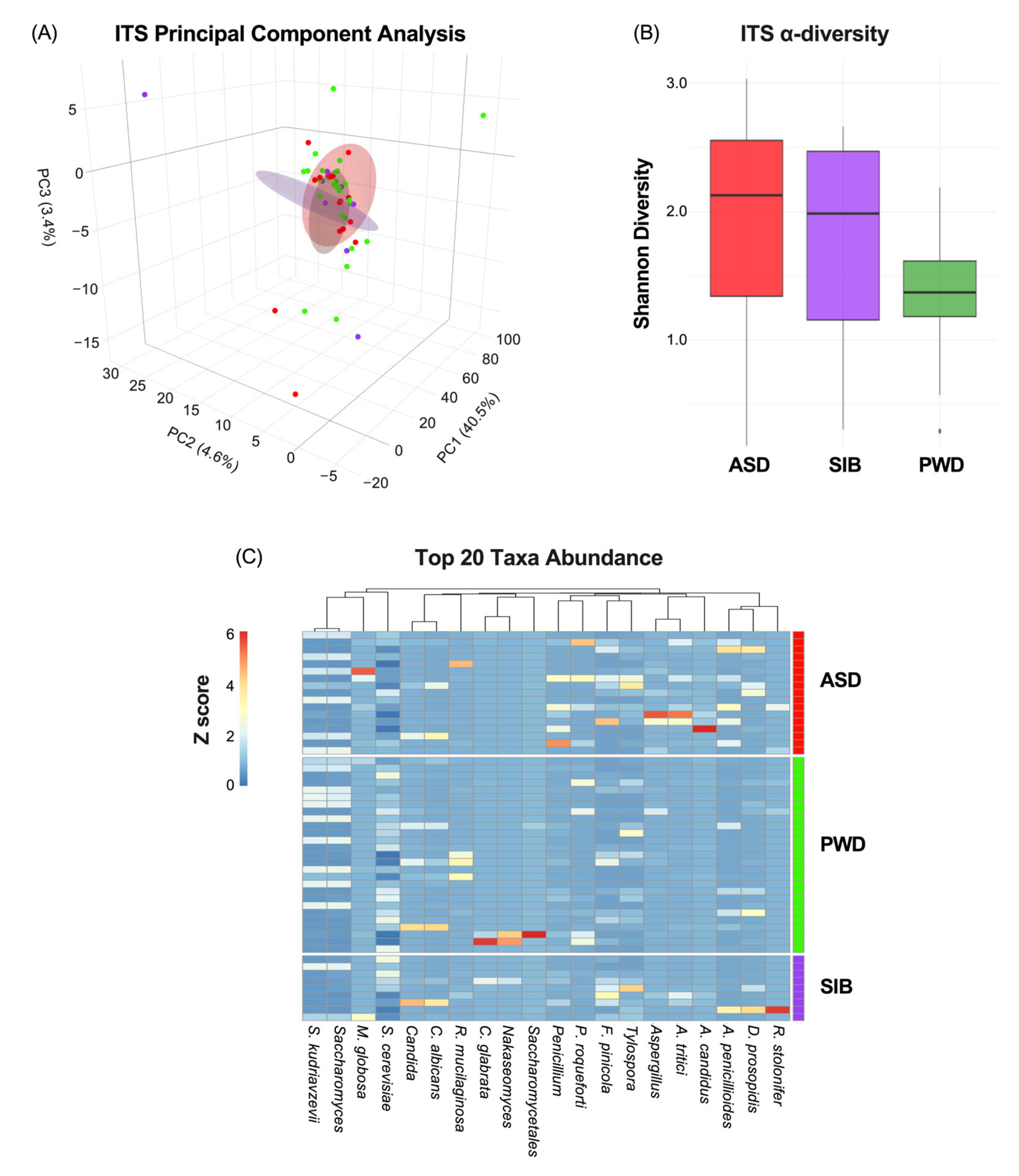 Nutrients 17 03476 g003