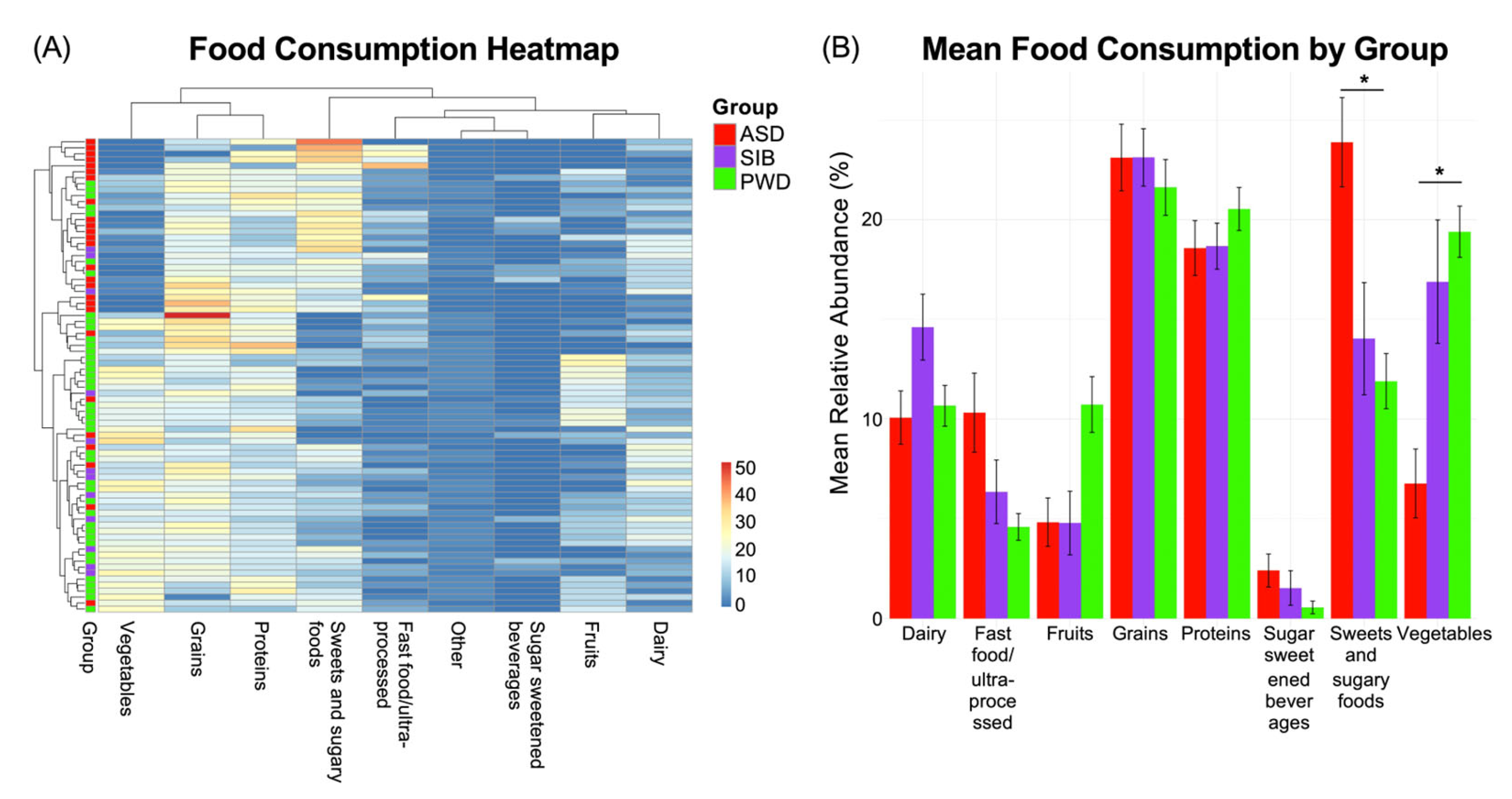 Nutrients 17 03476 g004