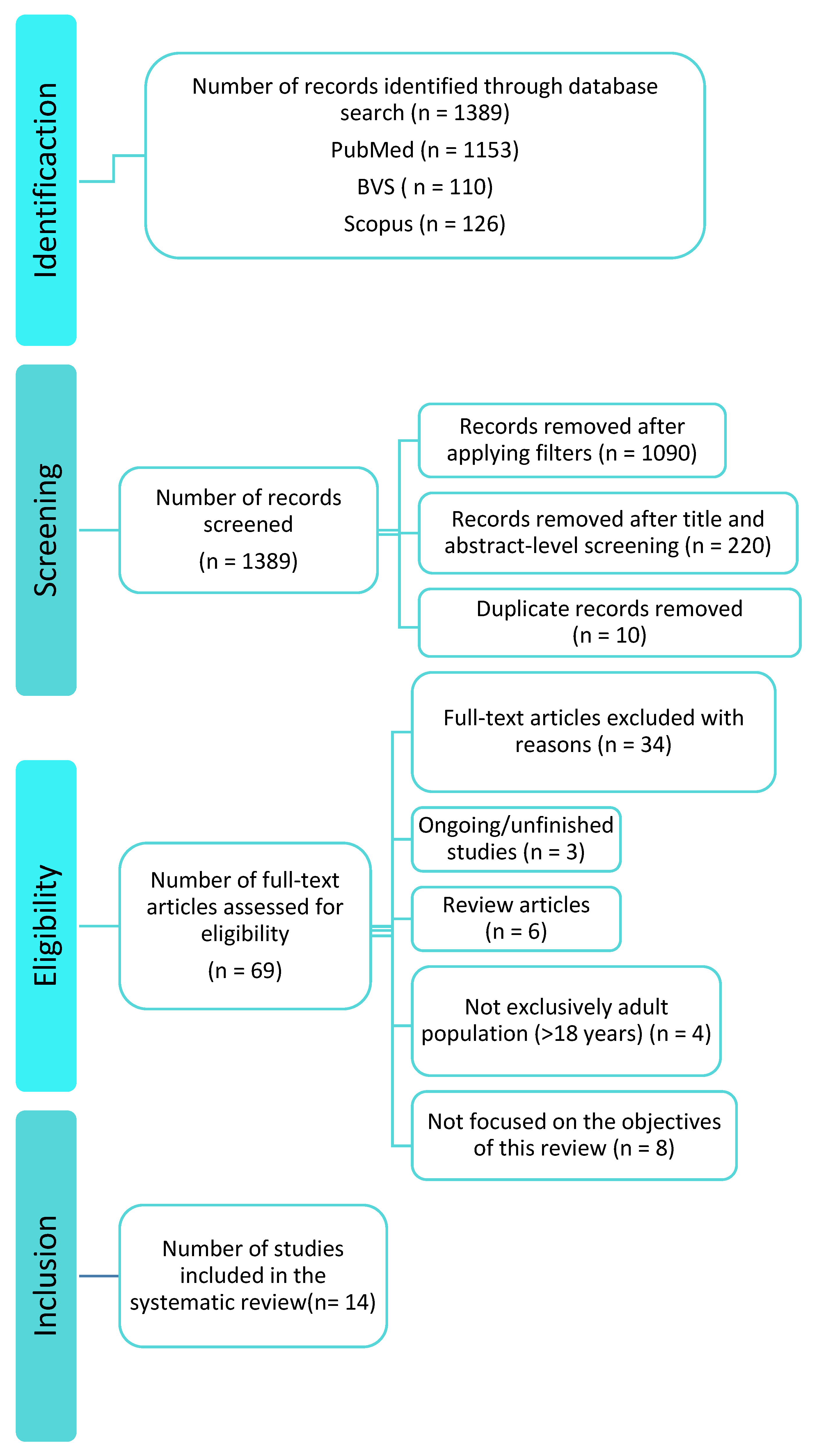 Nutrients 17 03478 g001