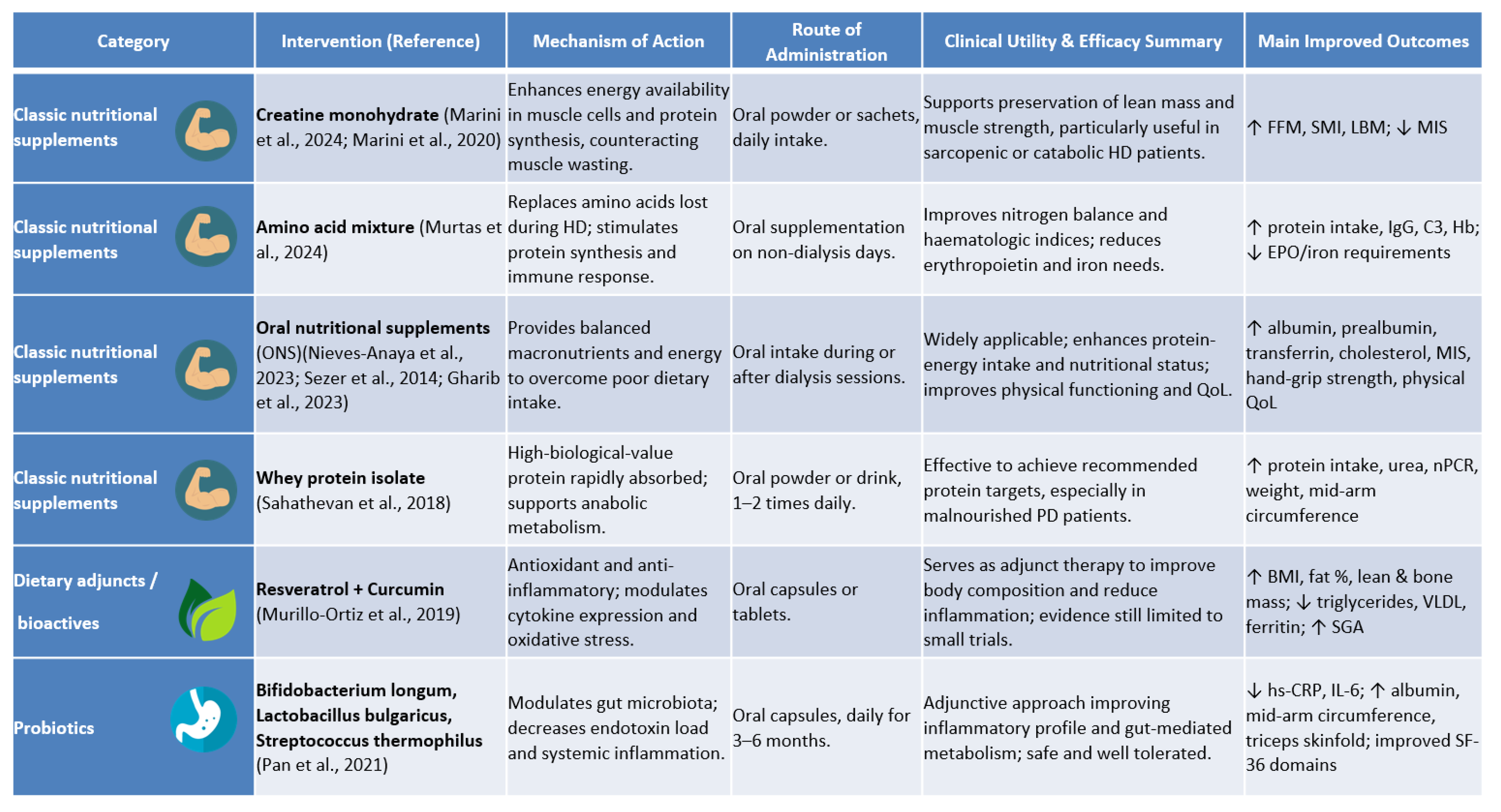 Nutrients 17 03478 g002