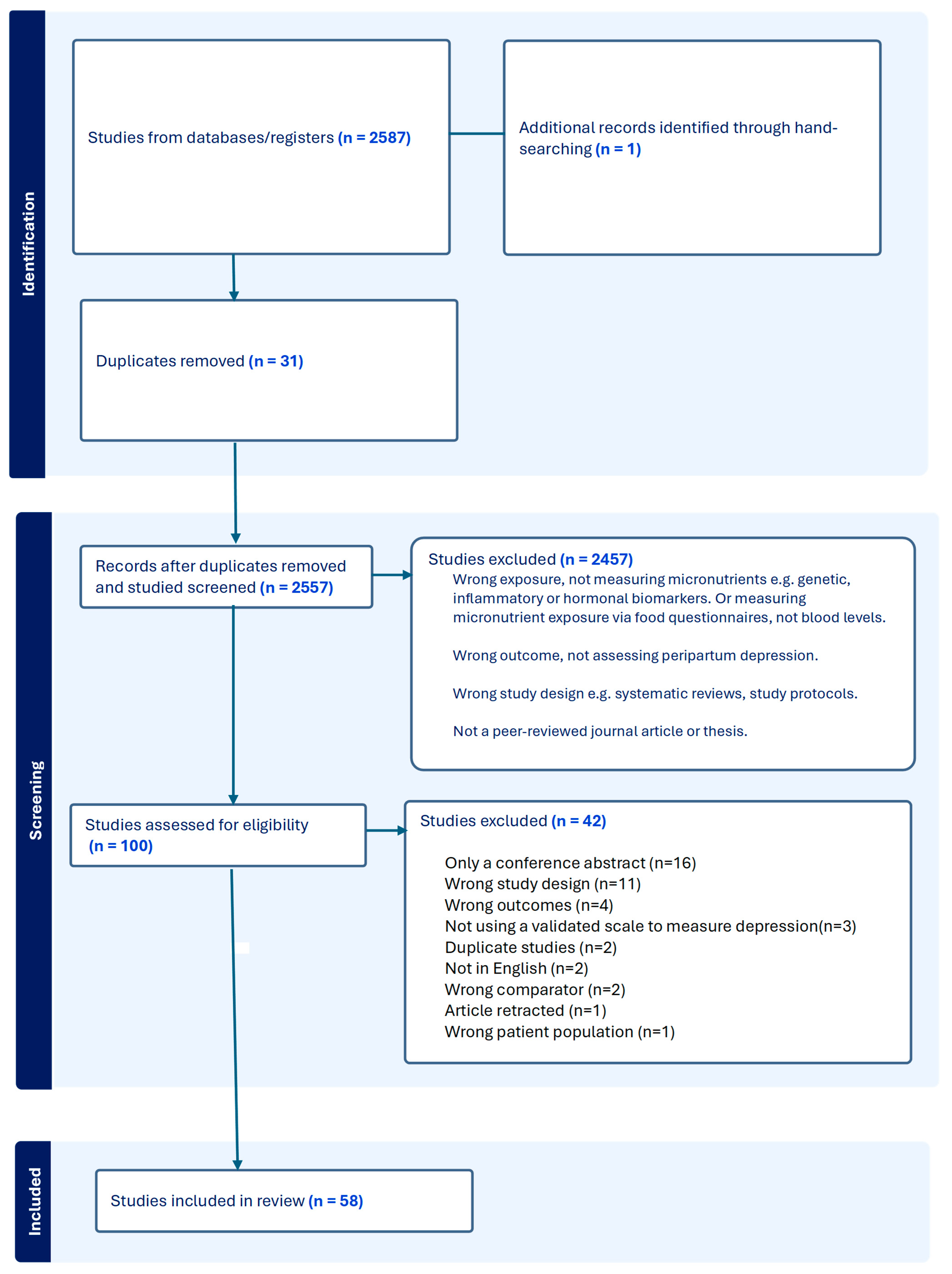 Nutrients 17 03479 g001 Nutrients 17 03479 g001