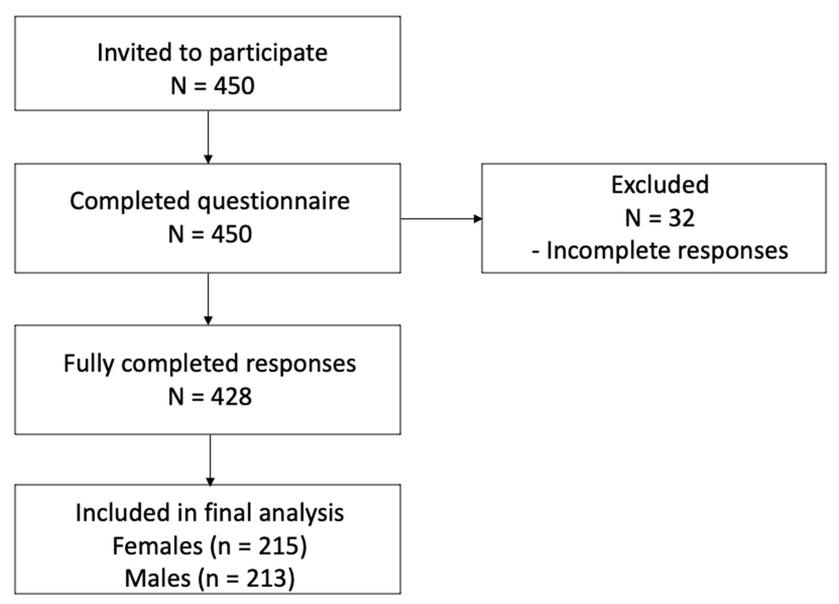 Nutrients 17 03482 g001