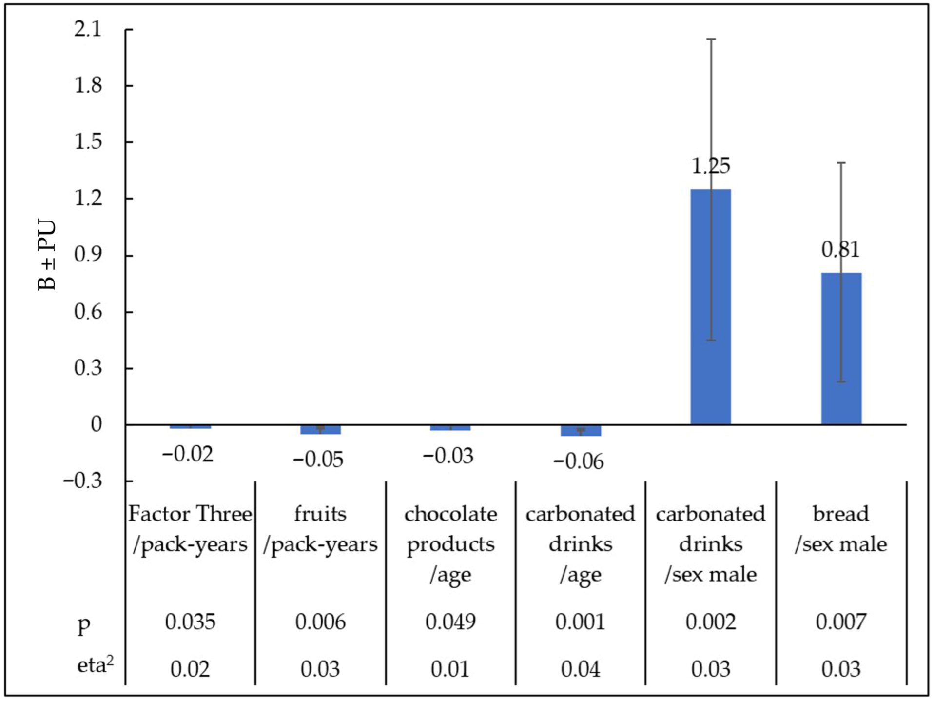 Nutrients 17 03487 g006