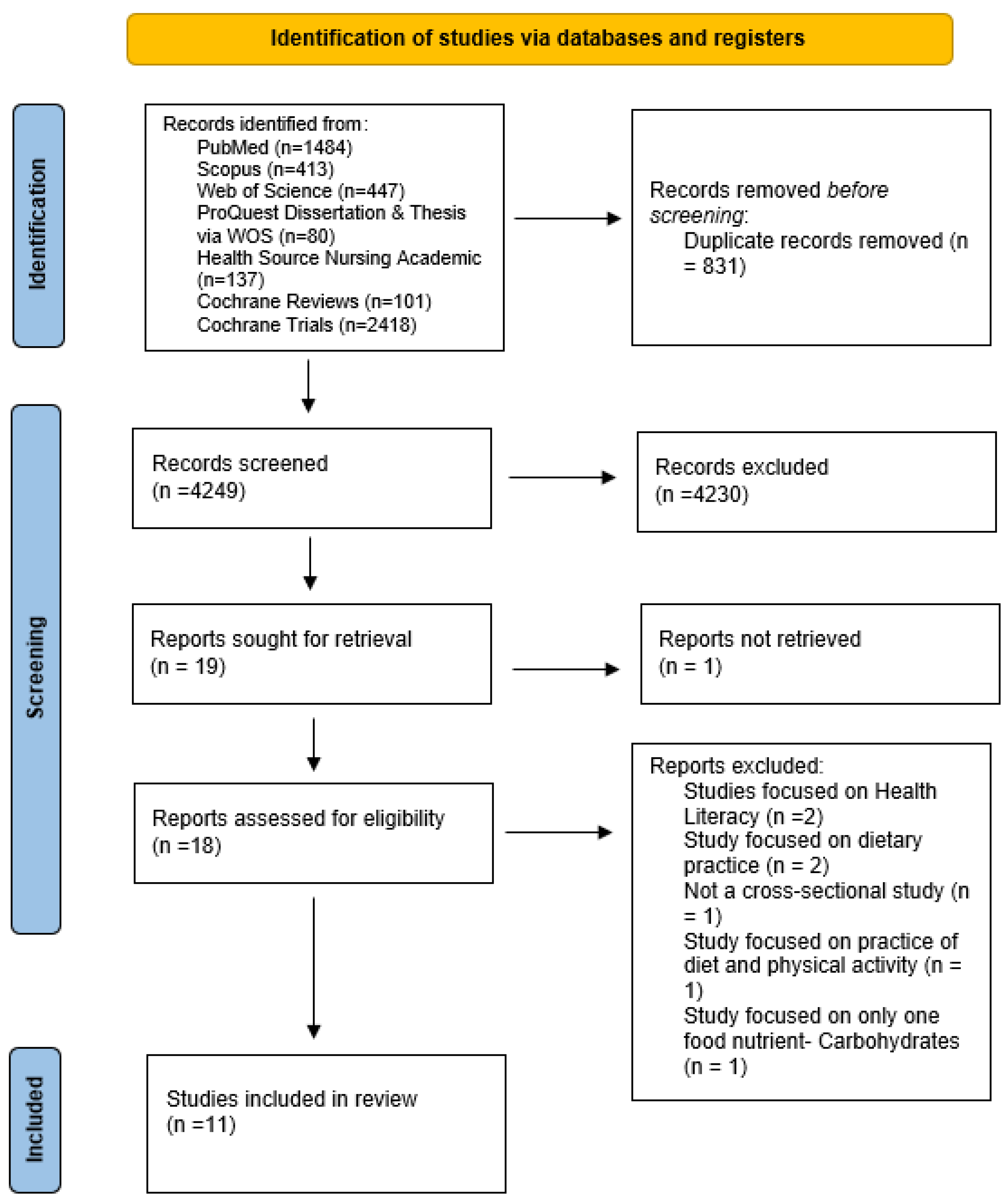 Nutrients 17 03488 g001 Nutrients 17 03488 g001