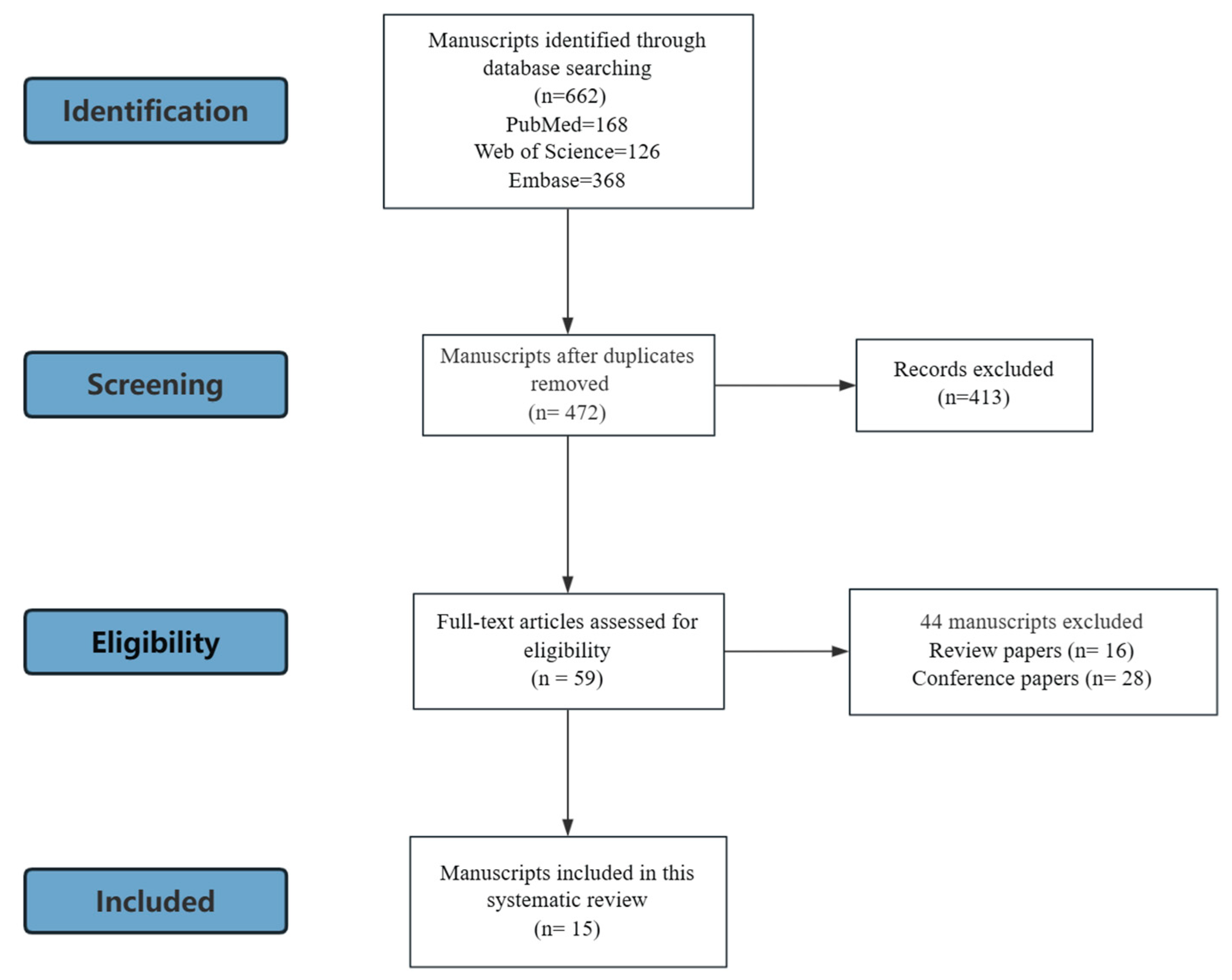 Nutrients 17 03489 g001 Nutrients 17 03489 g001