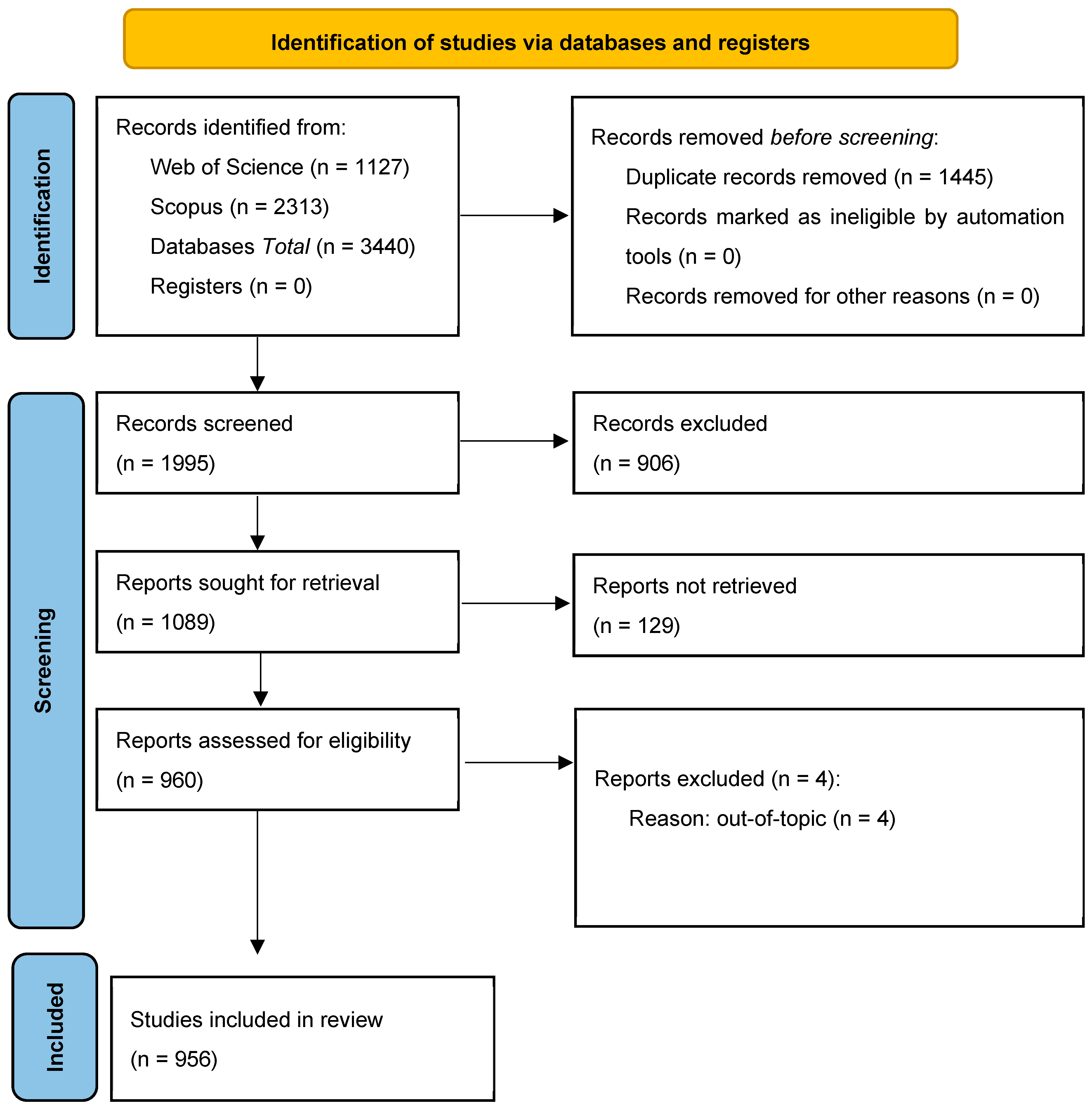 Nutrients 17 03490 g001