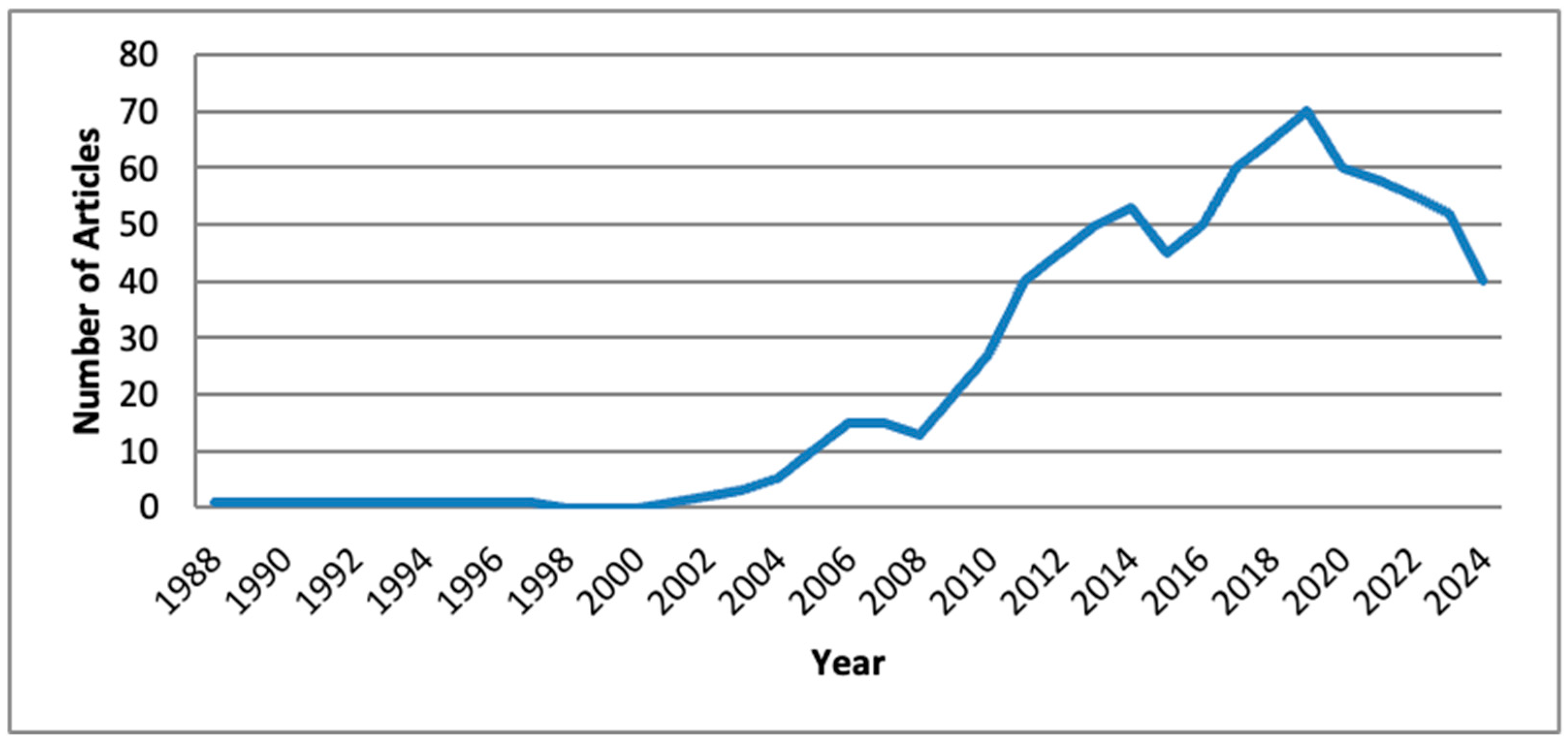 Nutrients 17 03490 g002