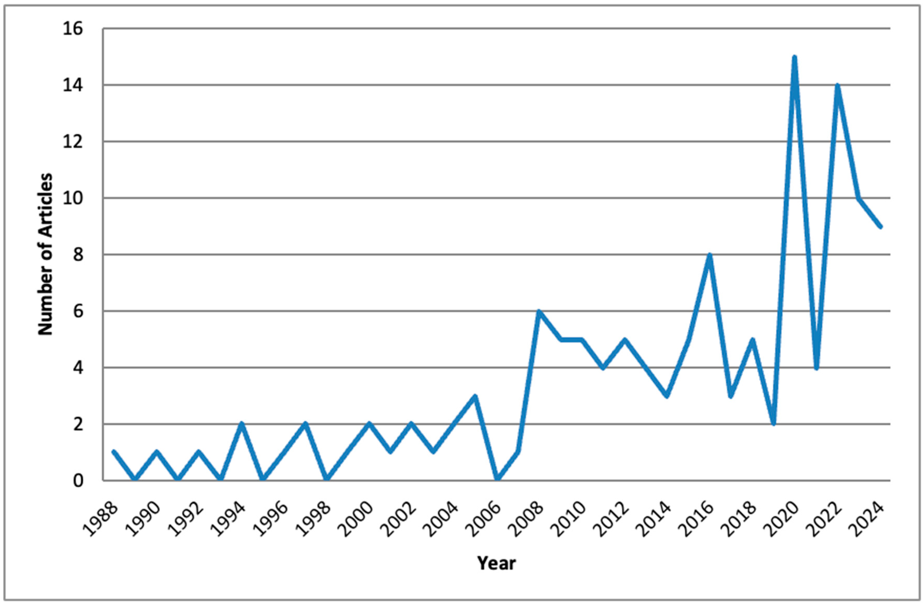 Nutrients 17 03490 g003
