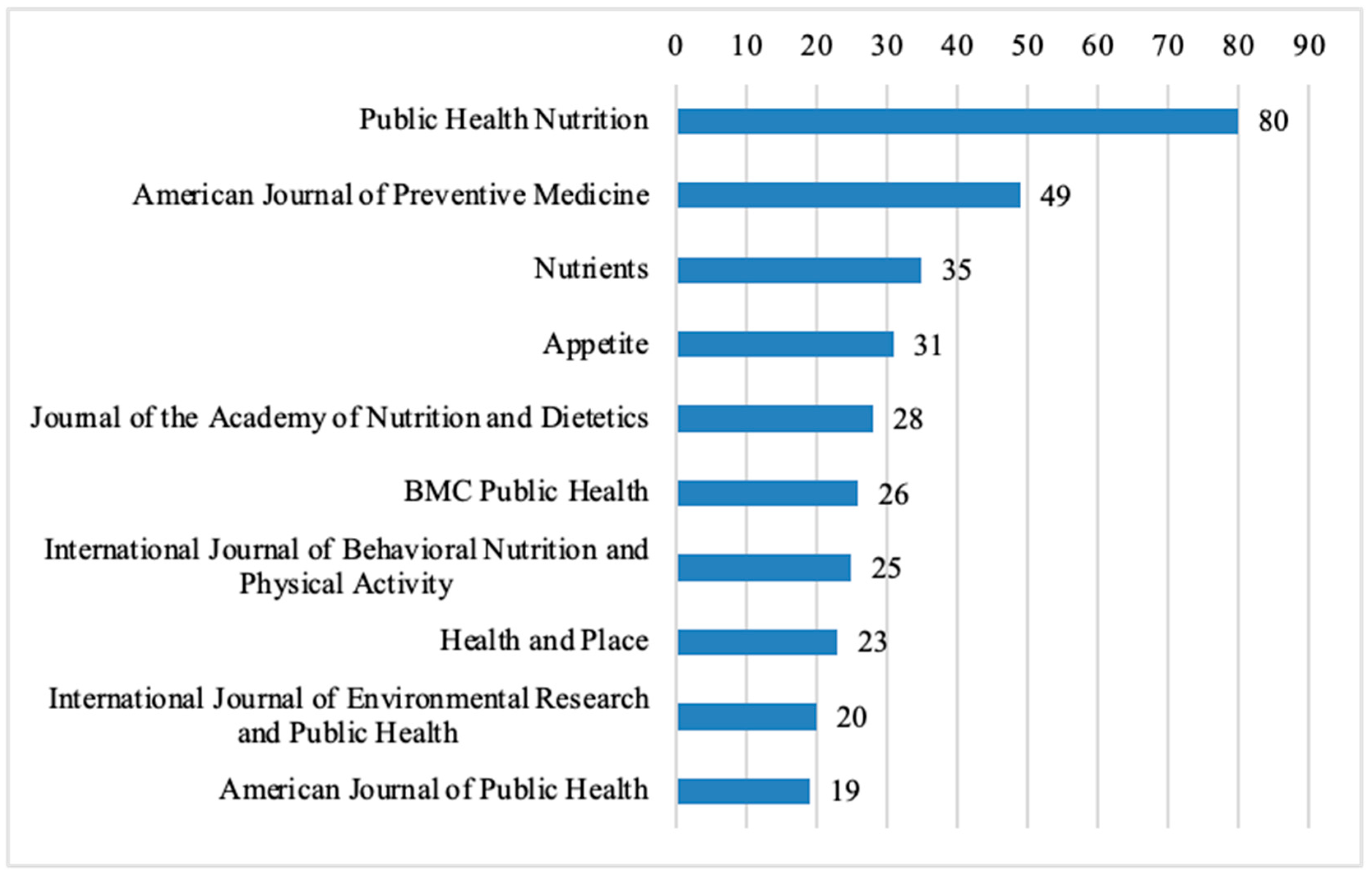 Nutrients 17 03490 g004