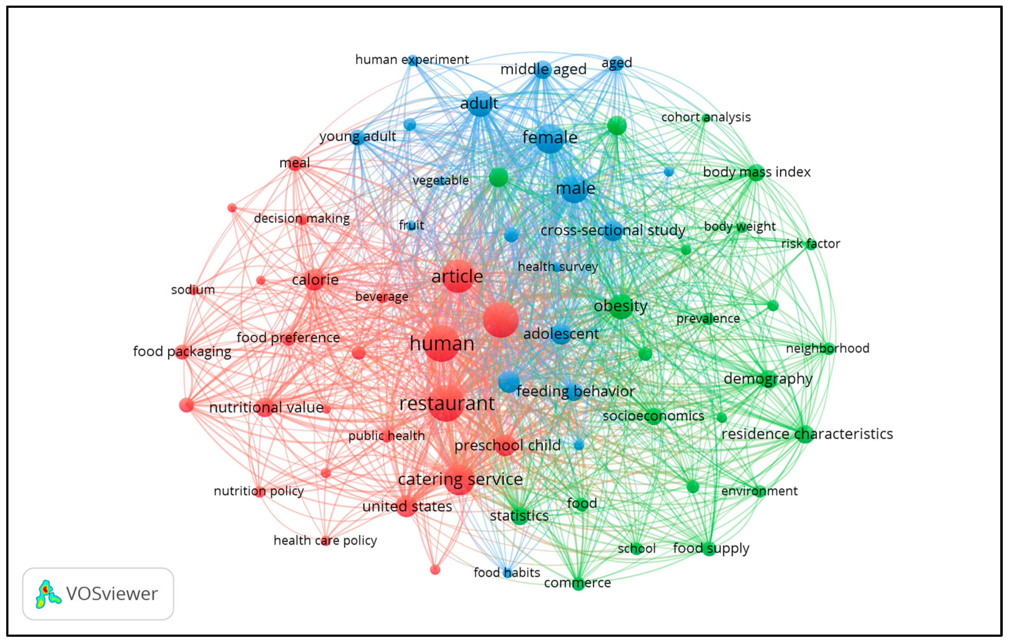 Nutrients 17 03490 g006