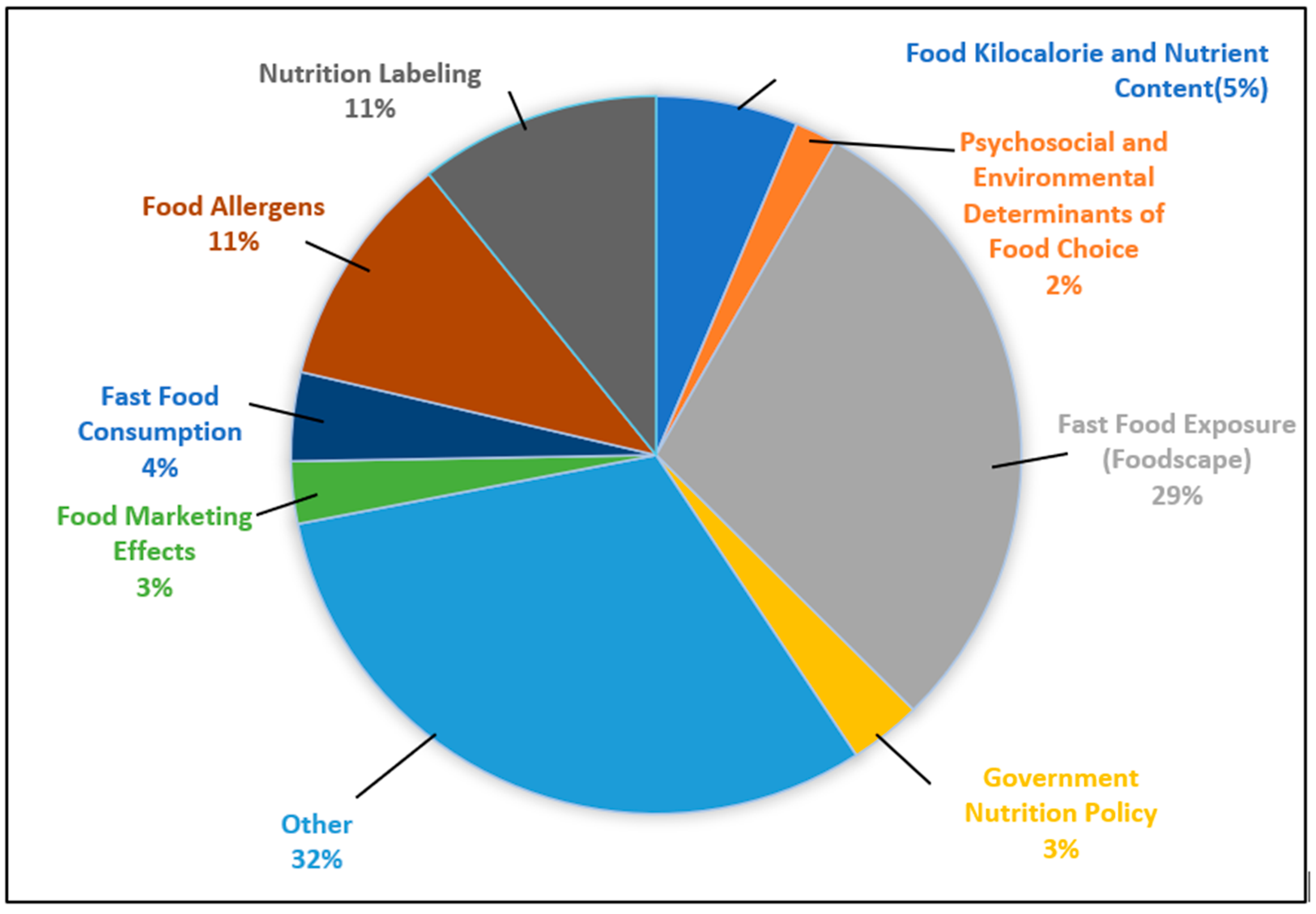 Nutrients 17 03490 g007