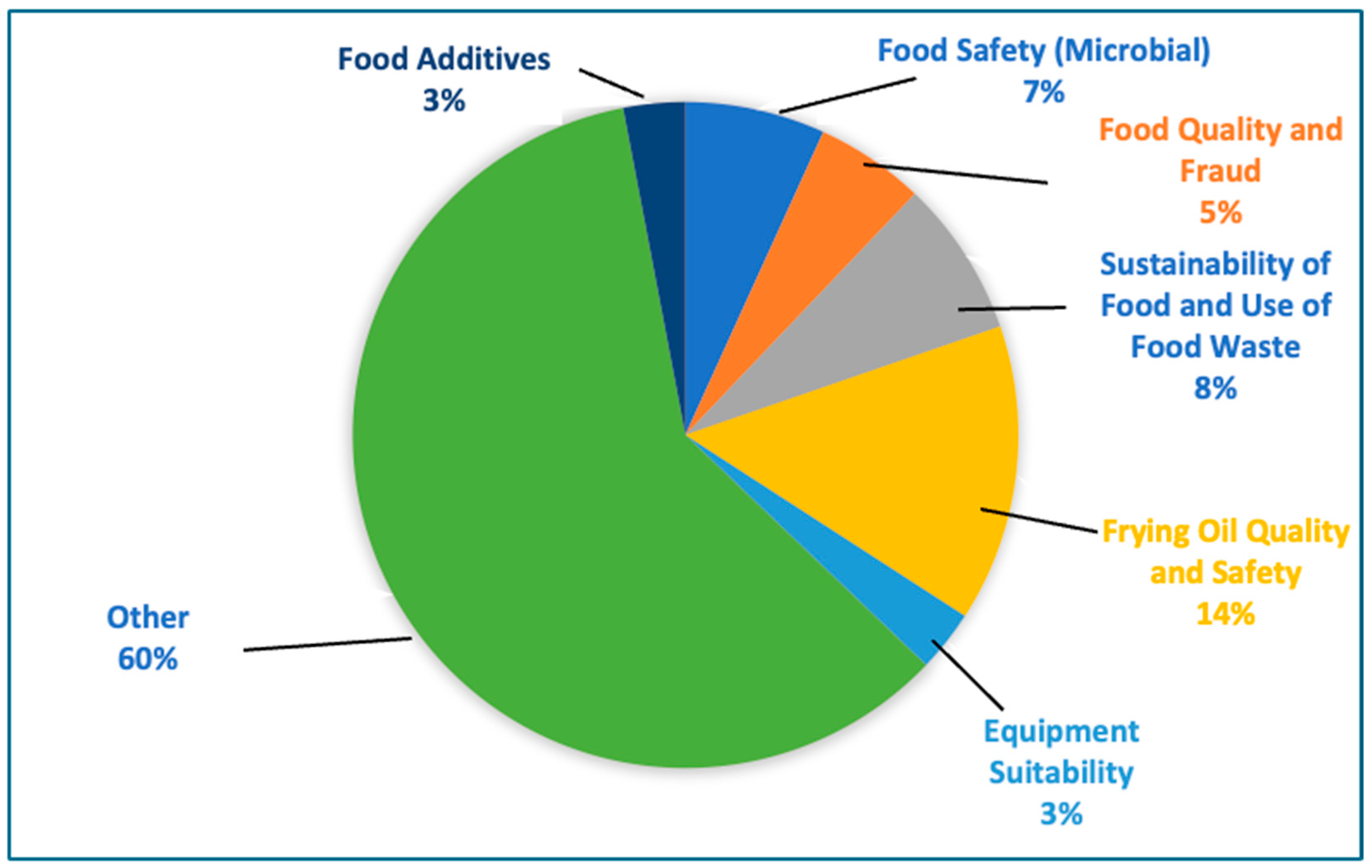 Nutrients 17 03490 g009