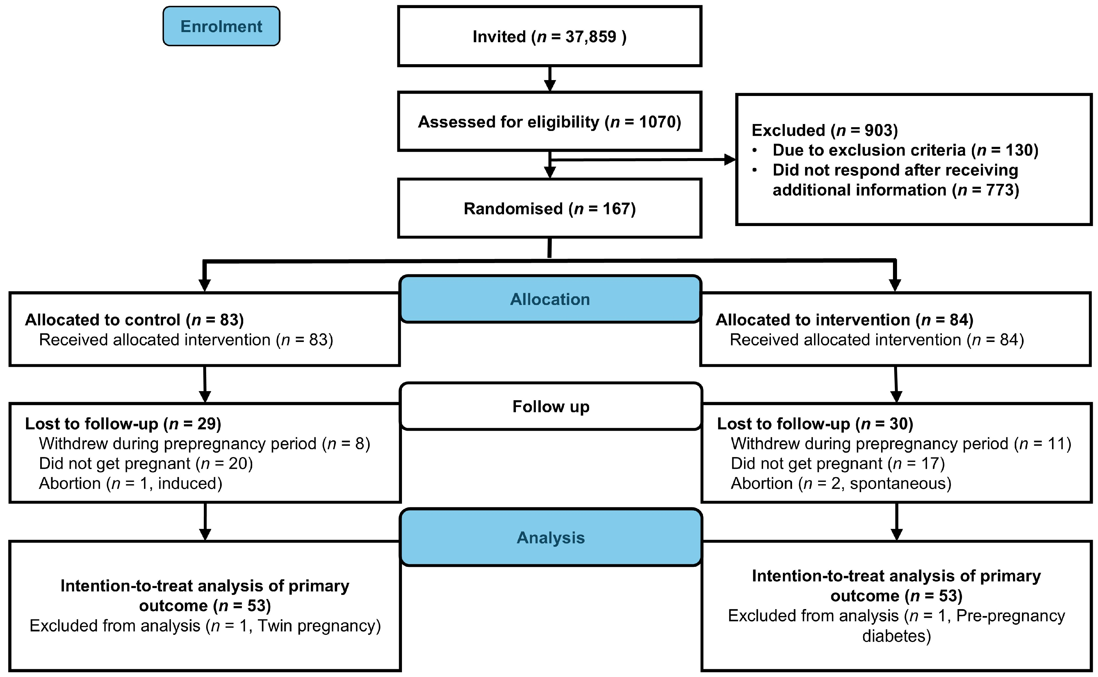 Nutrients 17 03492 g002