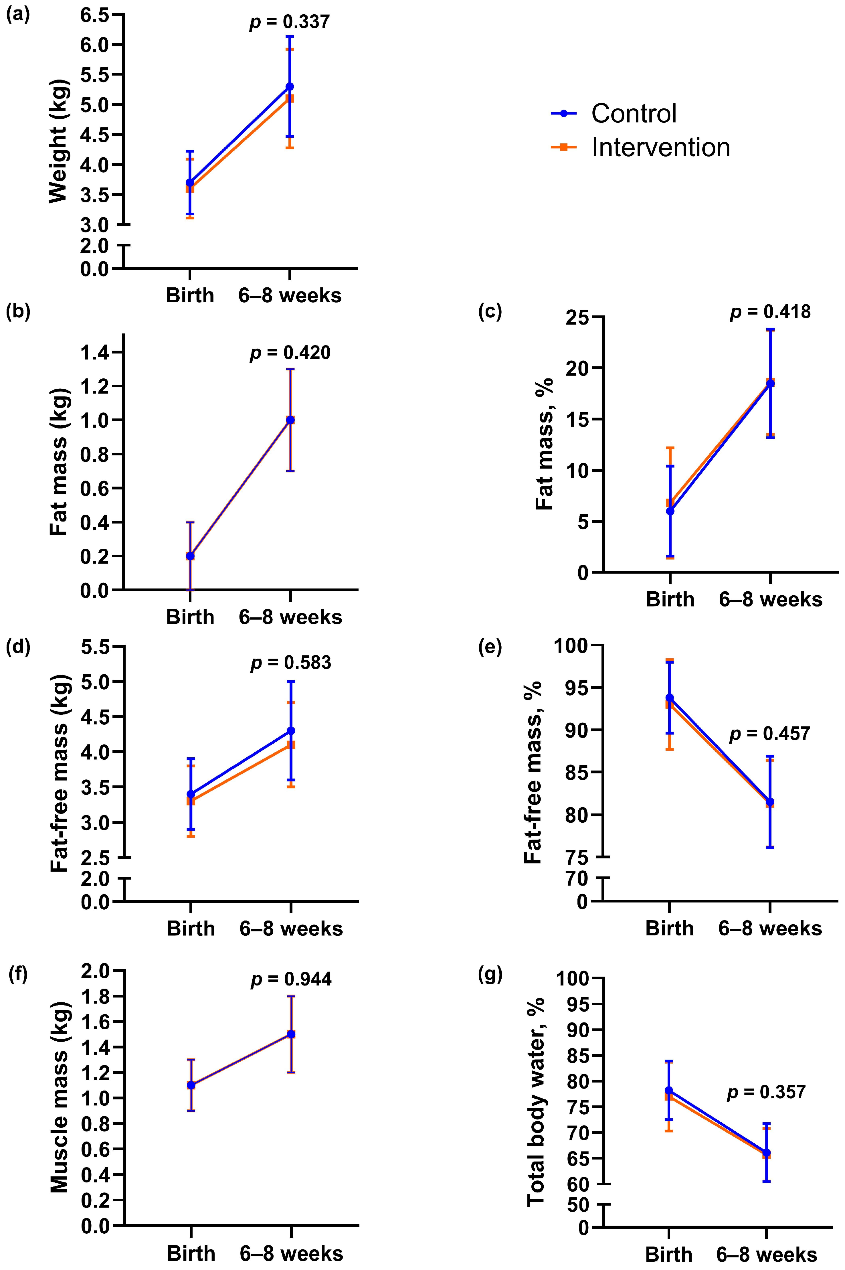 Nutrients 17 03492 g003