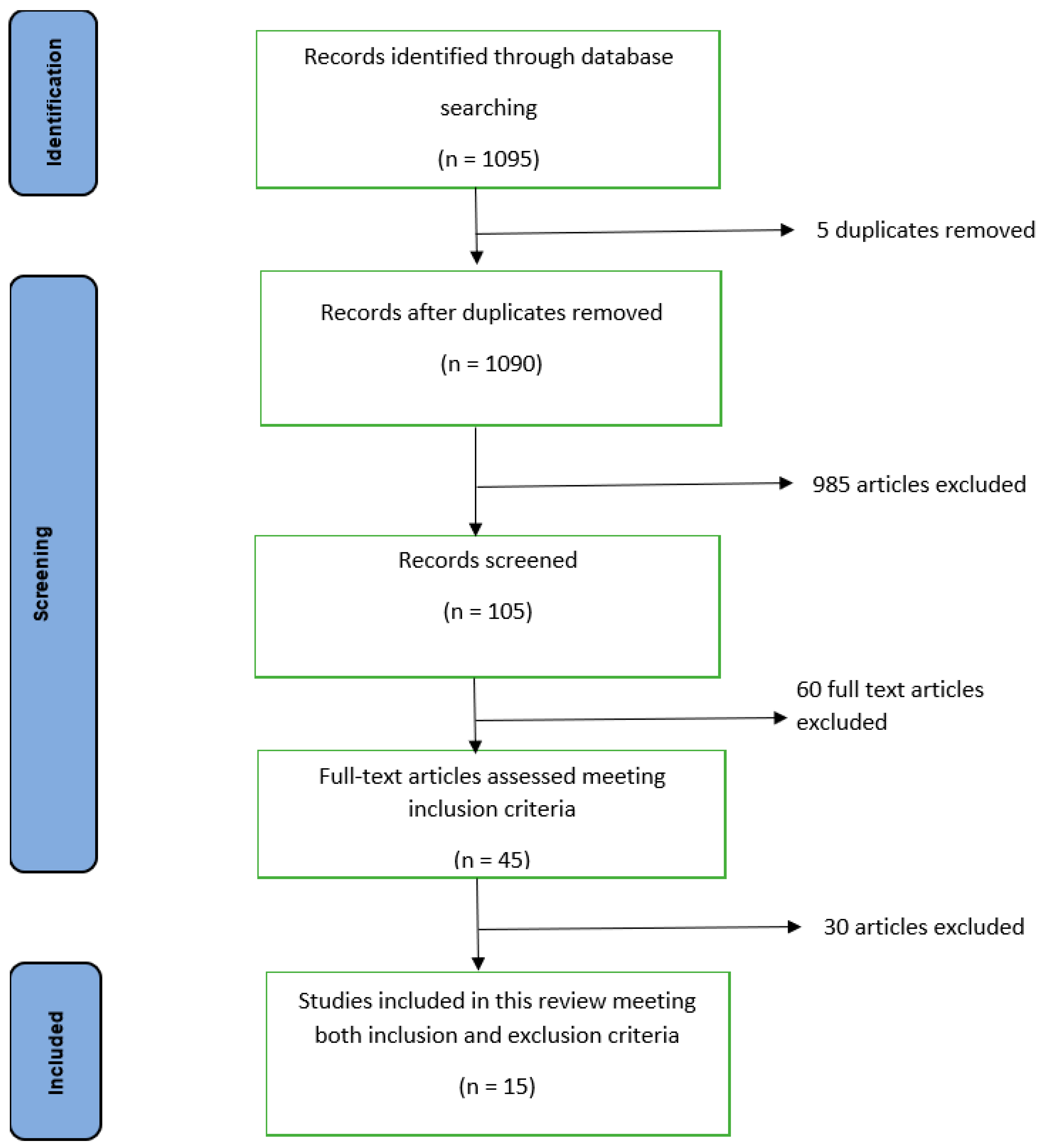 Nutrients 17 03494 g002