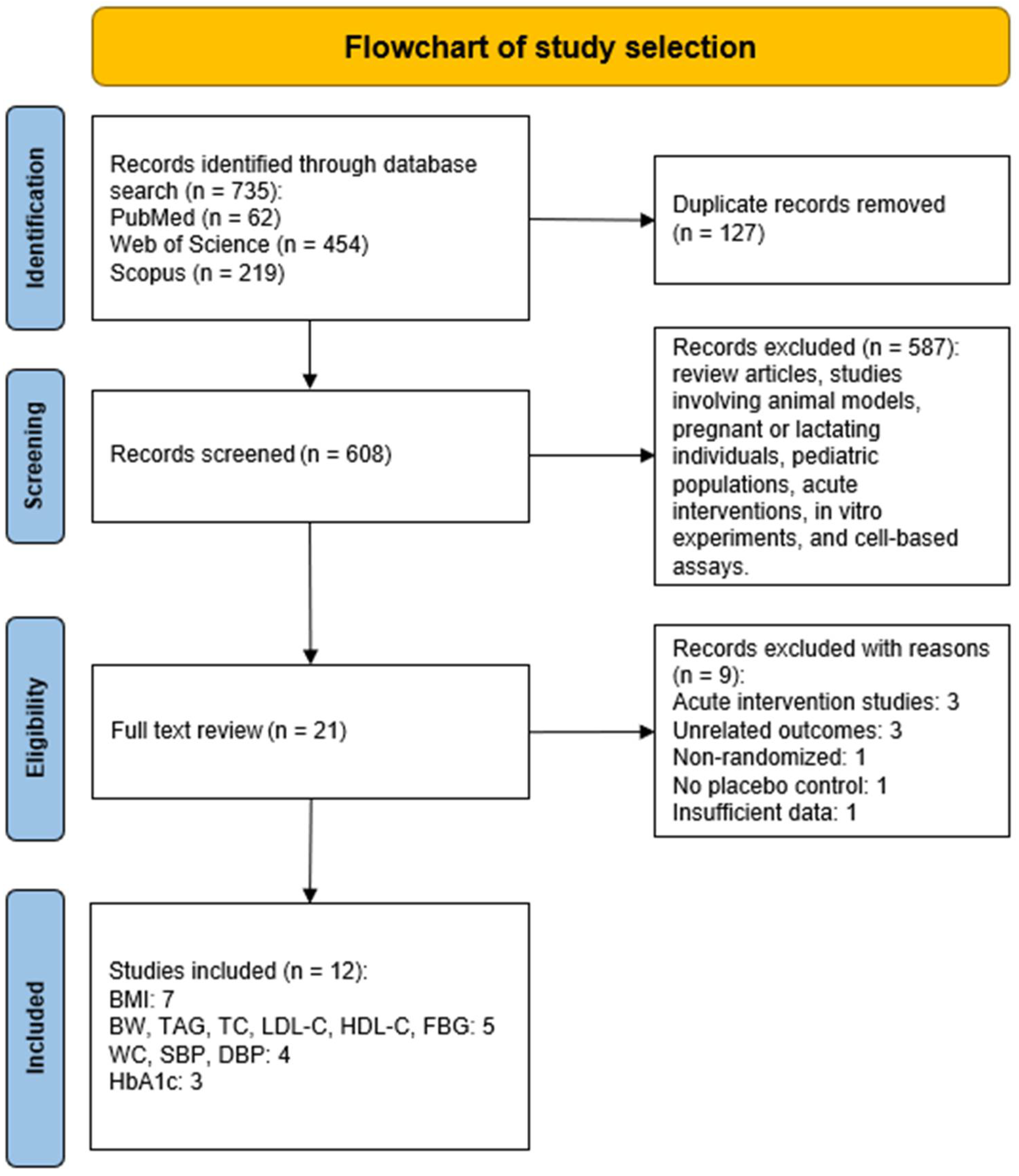 Nutrients 17 03501 g001