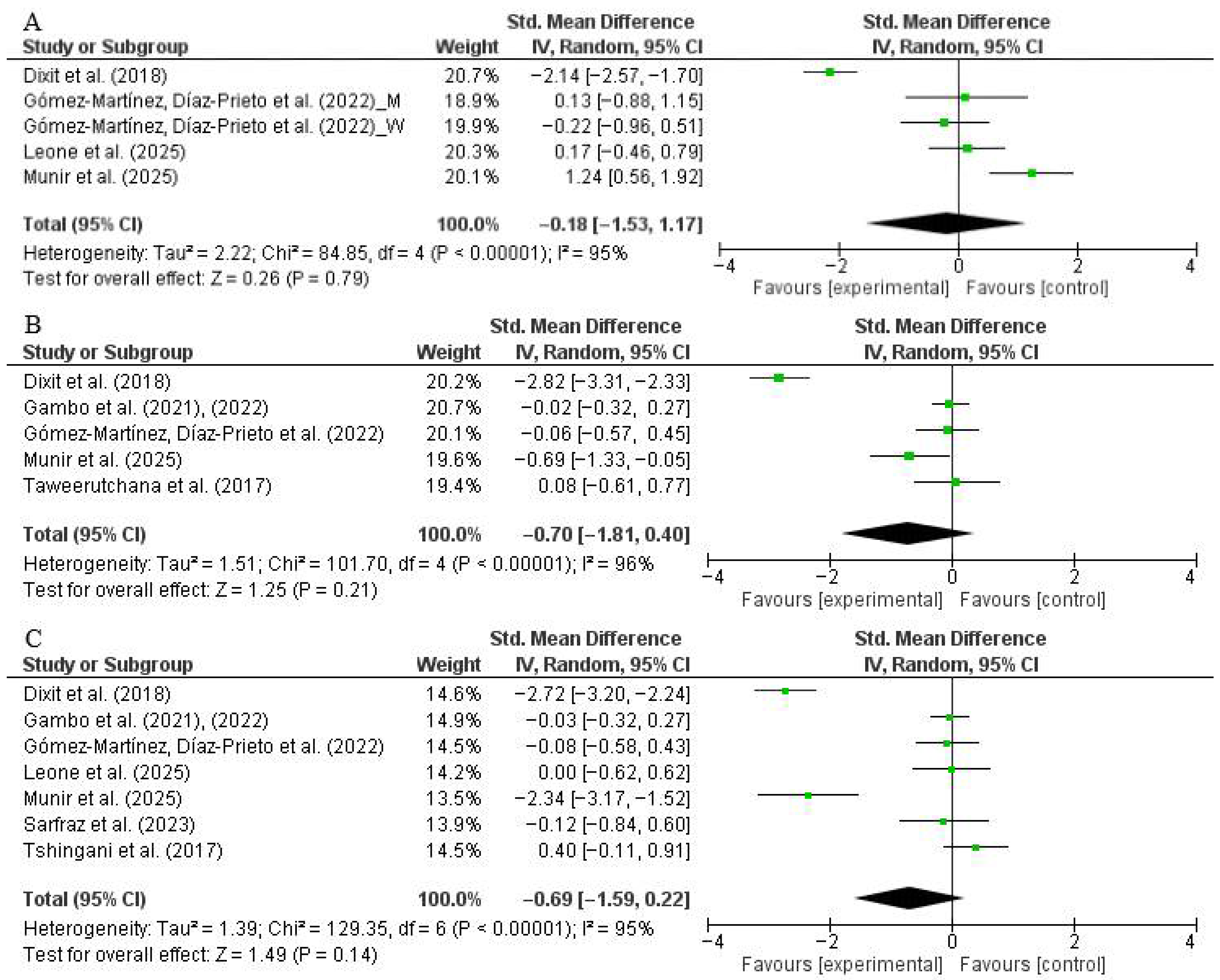 Nutrients 17 03501 g002