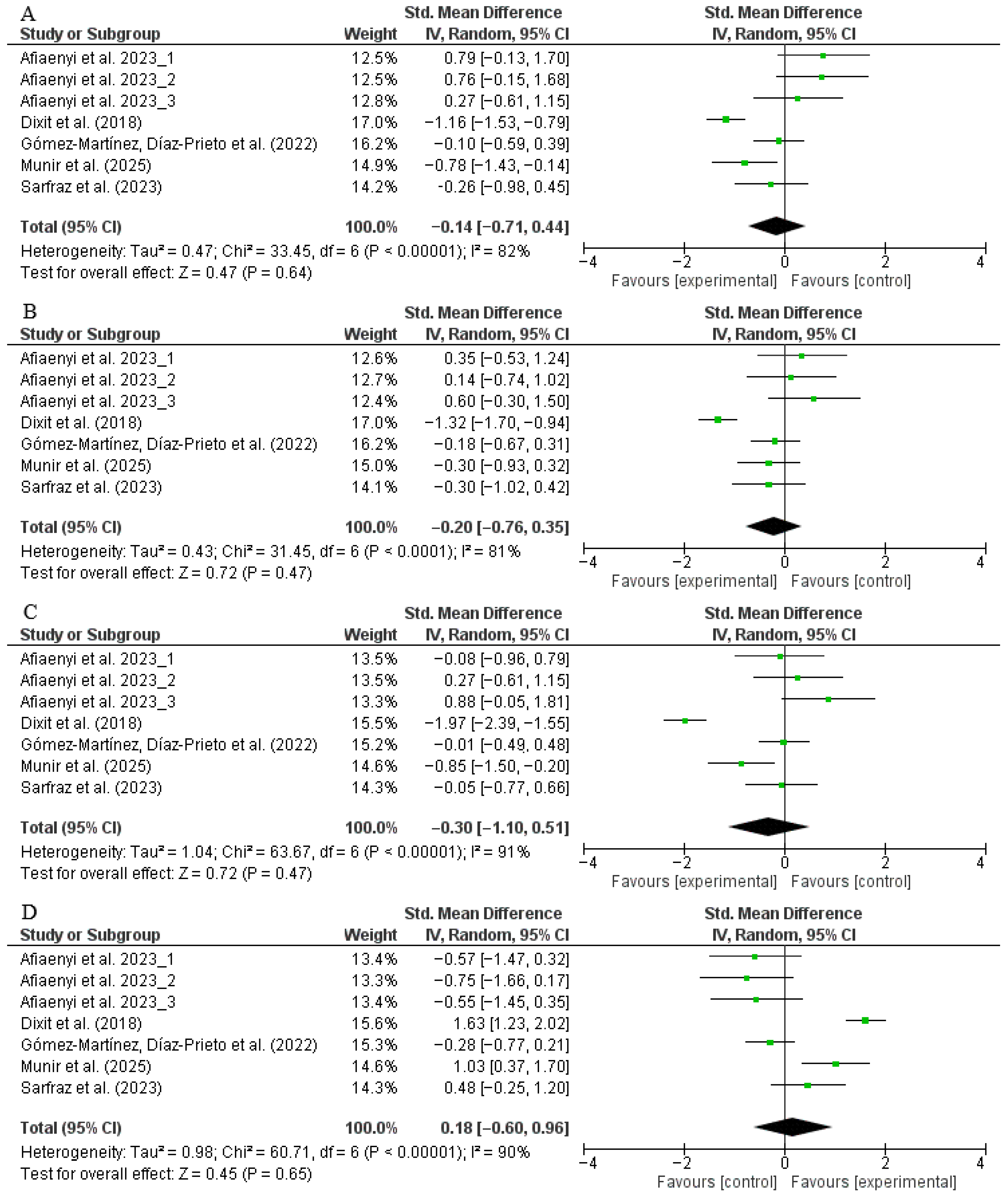Nutrients 17 03501 g003