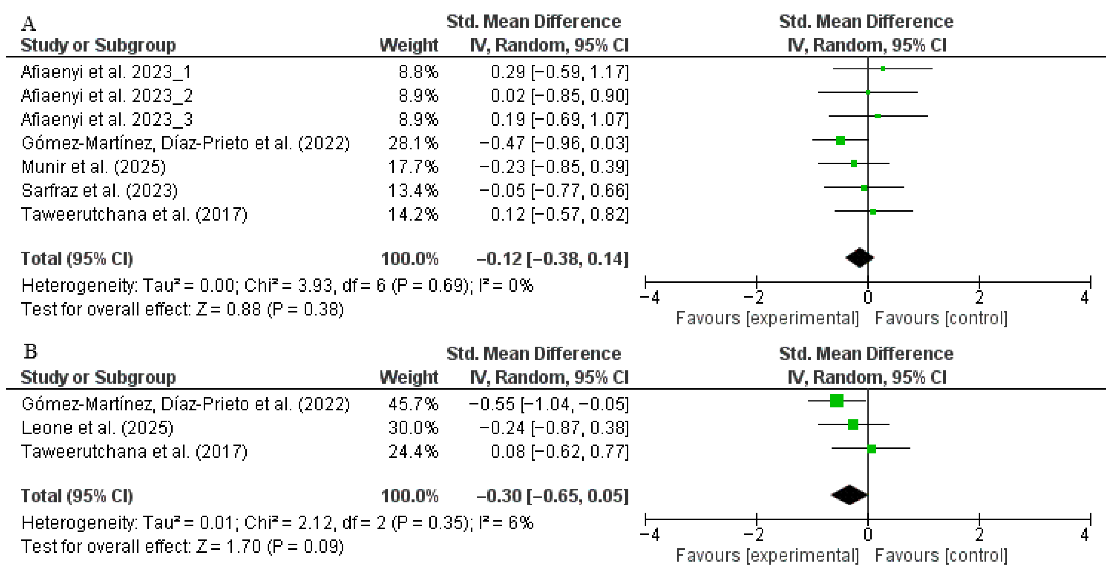 Nutrients 17 03501 g004