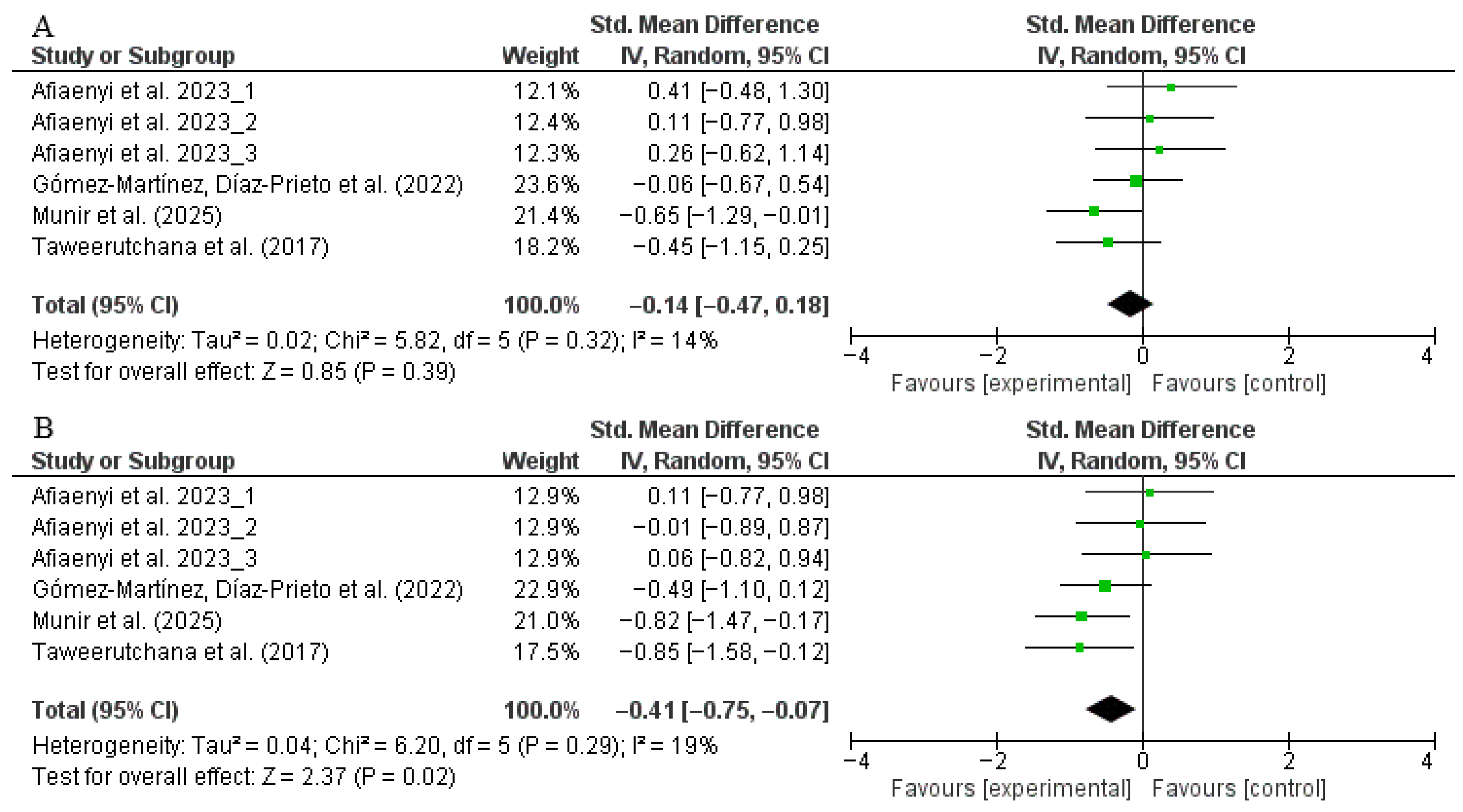 Nutrients 17 03501 g005