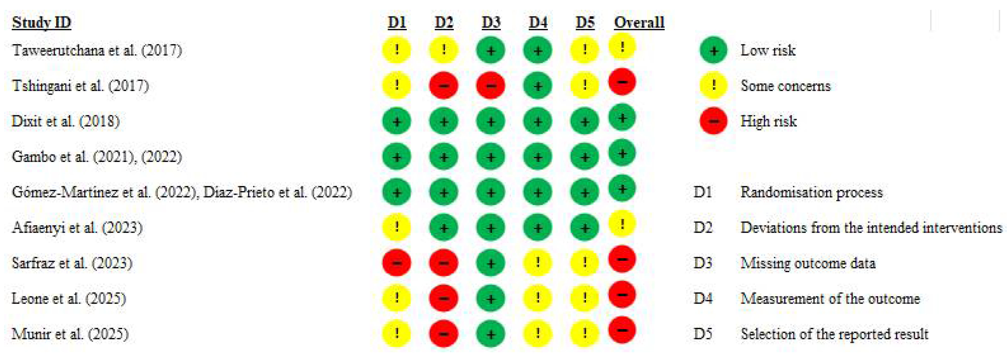 Nutrients 17 03501 g006