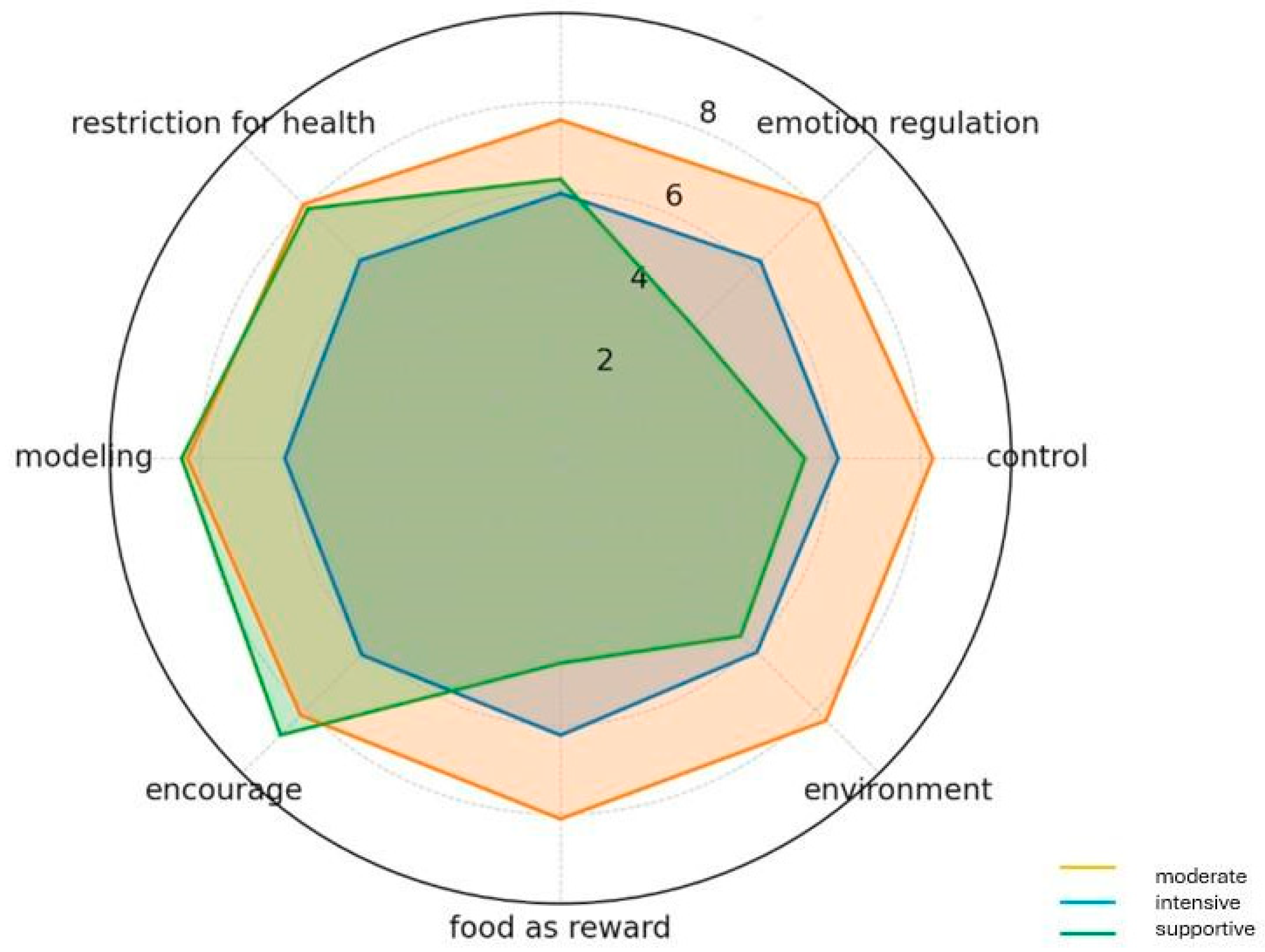 Nutrients 17 03514 g001 Nutrients 17 03514 g001