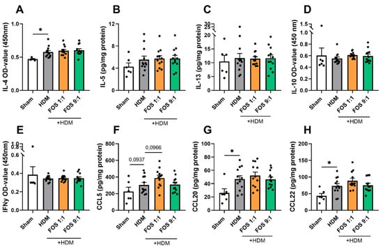 Nutrients 17 03520 g0a10