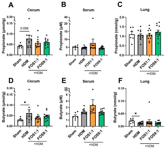 Nutrients 17 03520 g0a2