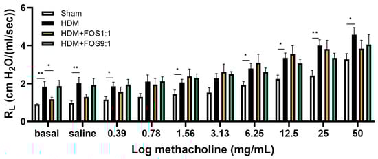 Nutrients 17 03520 g0a3