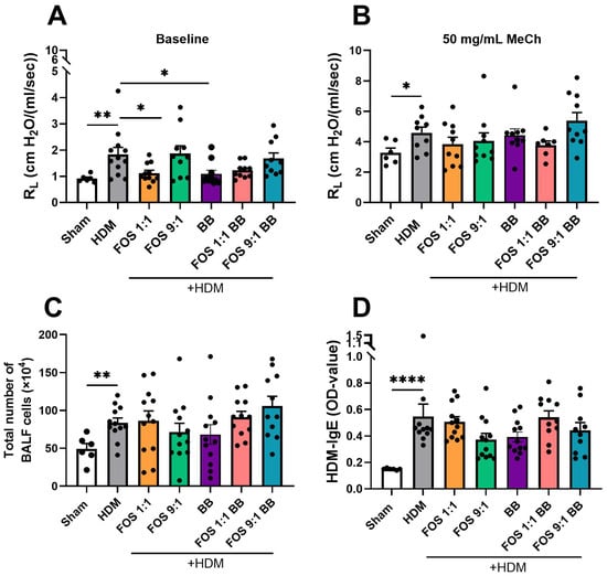 Nutrients 17 03520 g0a4