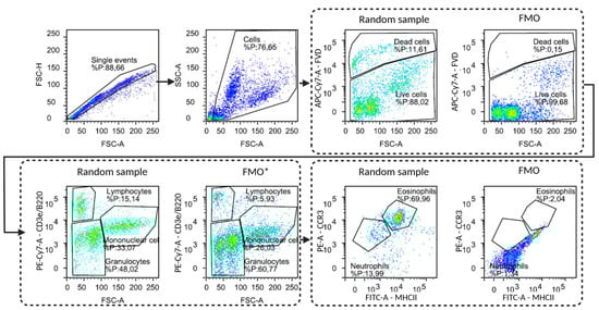 Nutrients 17 03520 g0a5