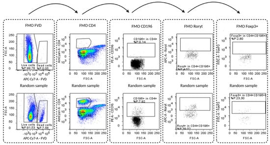 Nutrients 17 03520 g0a7