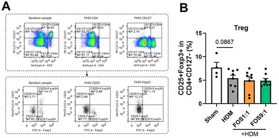 Nutrients 17 03520 g0a8