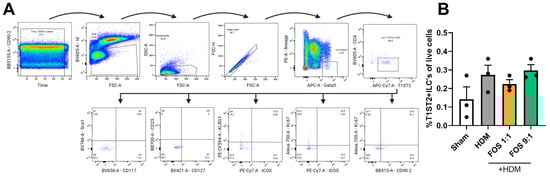 Nutrients 17 03520 g0a9