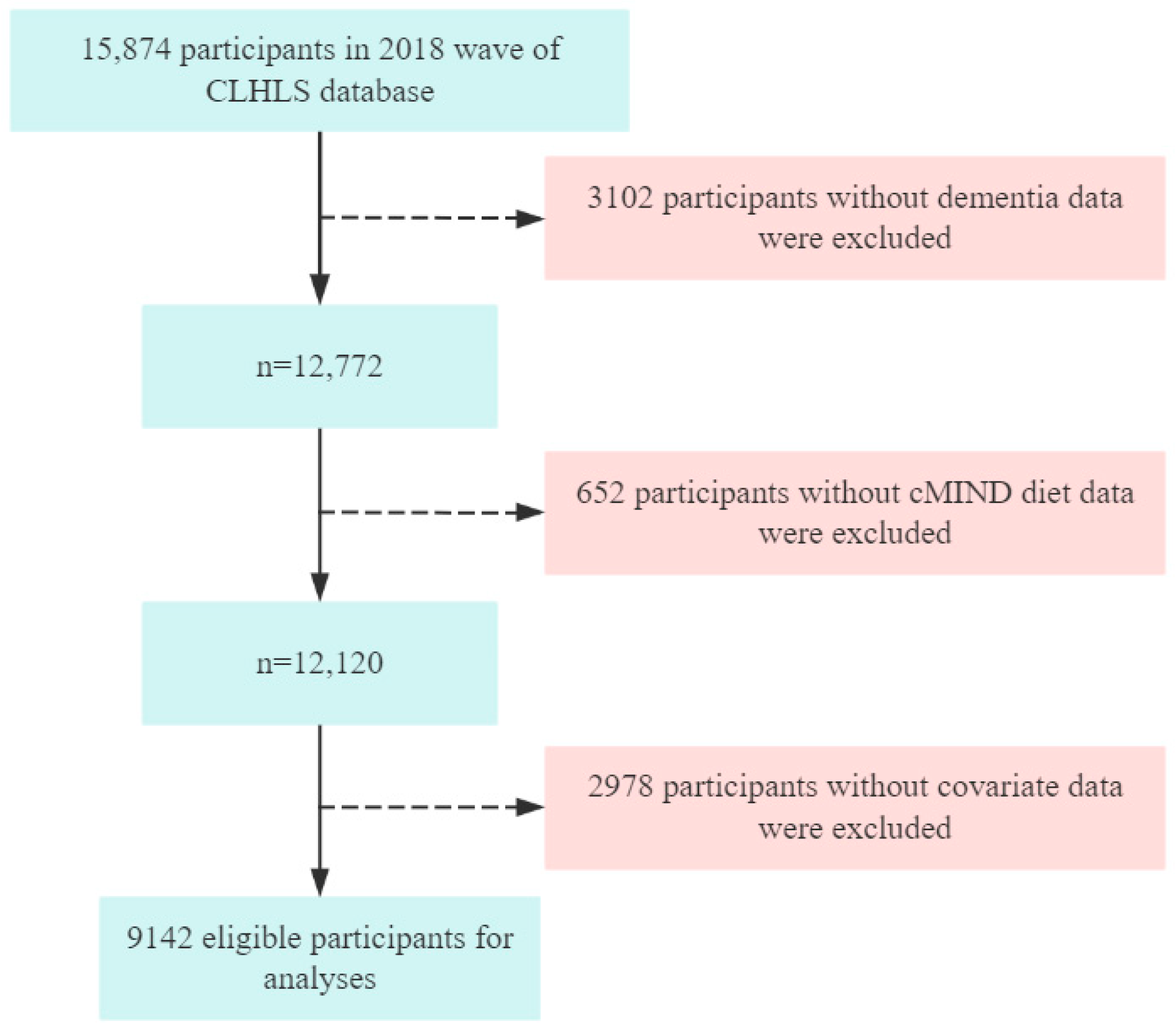 Nutrients 17 03529 g001 Nutrients 17 03529 g001
