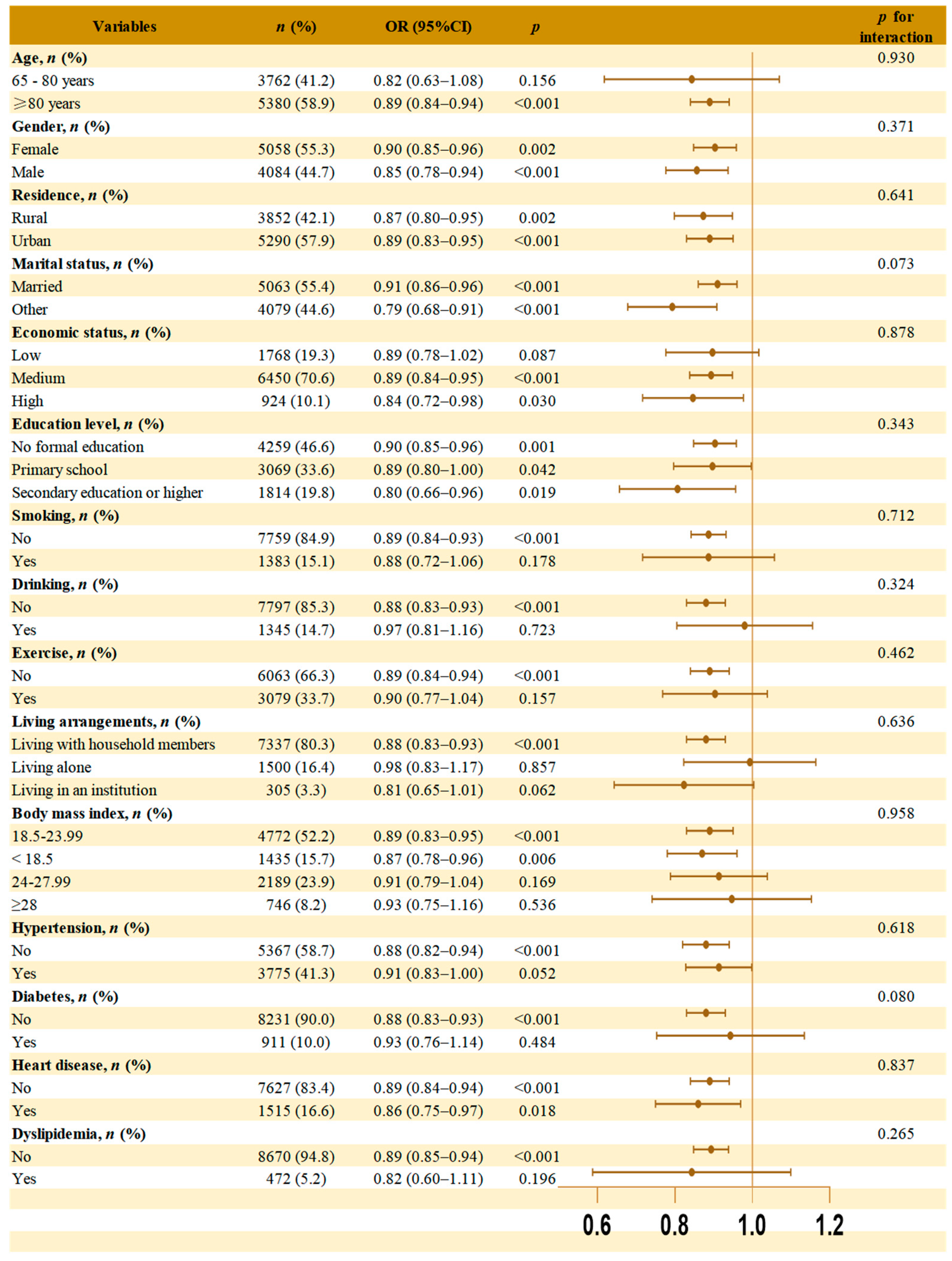 Nutrients 17 03529 g003 Nutrients 17 03529 g003