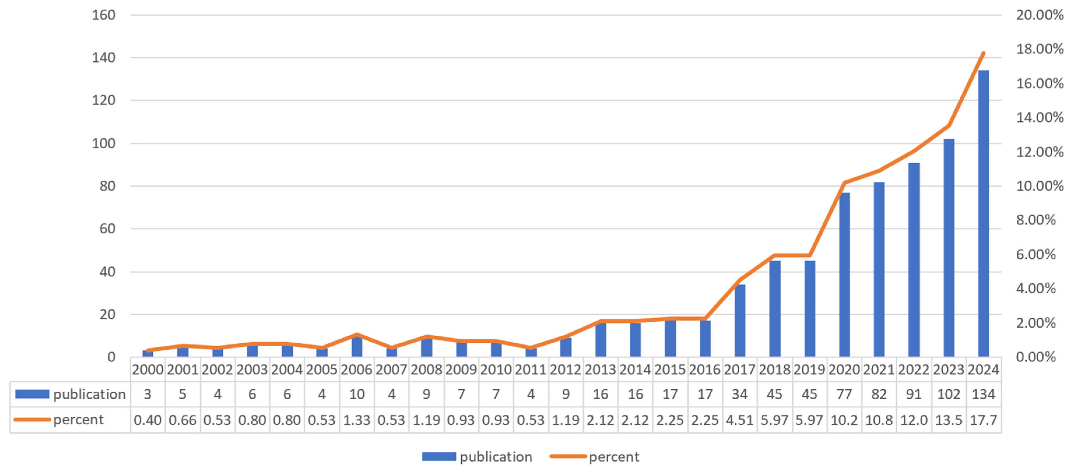 Nutrients 17 03541 g002 Nutrients 17 03541 g002