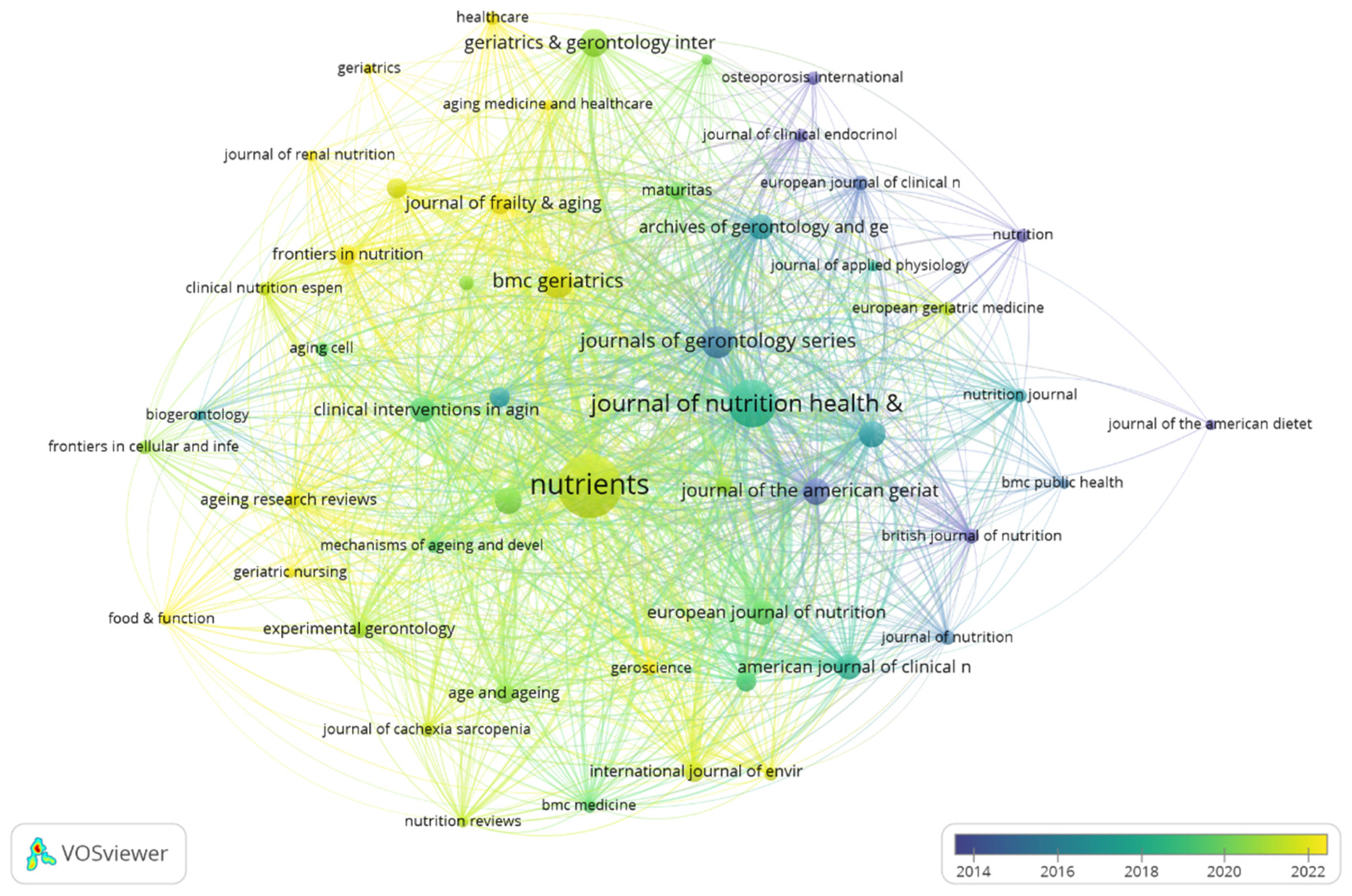 Nutrients 17 03541 g005 Nutrients 17 03541 g005