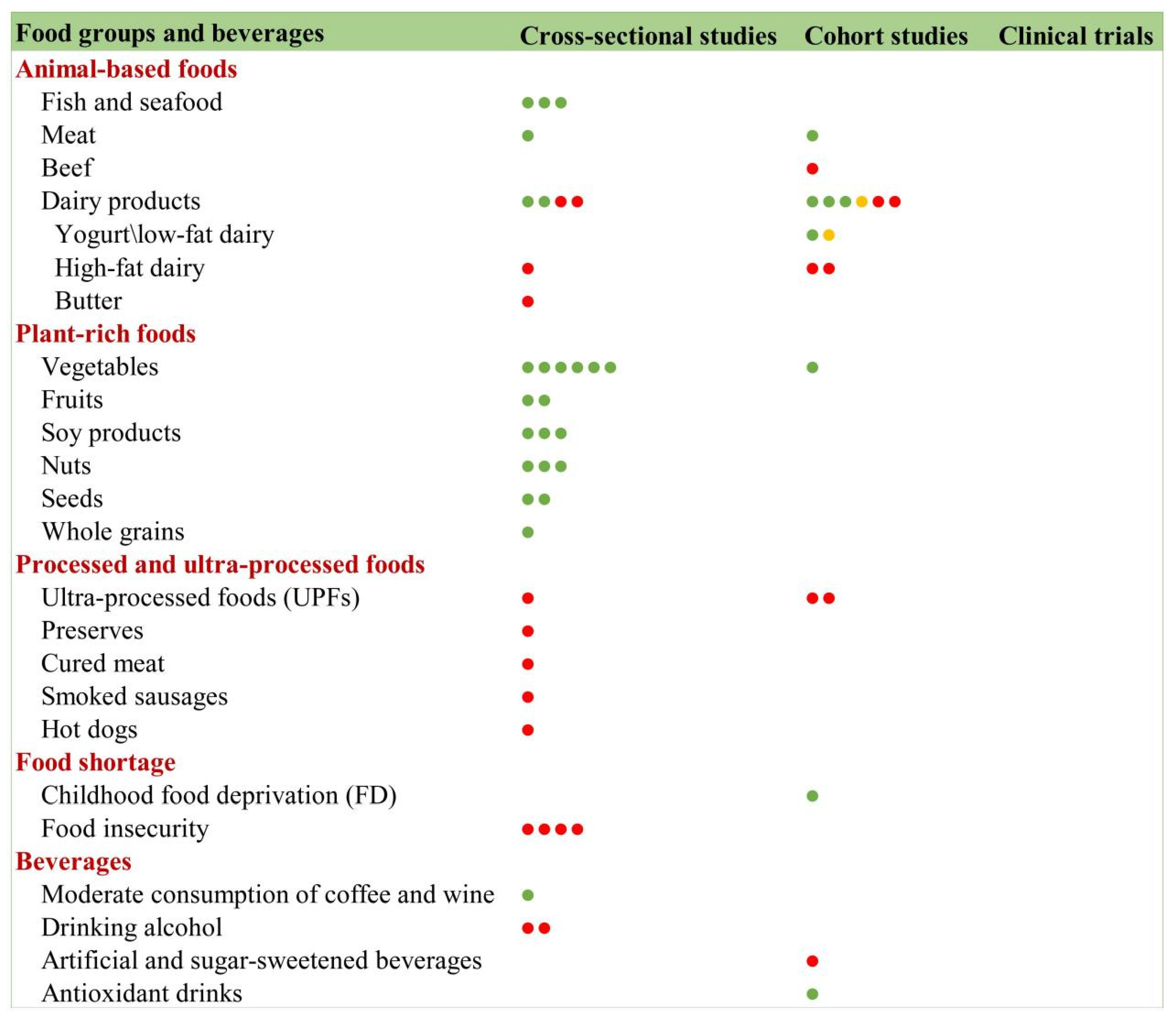 Nutrients 17 03541 g014 Nutrients 17 03541 g014
