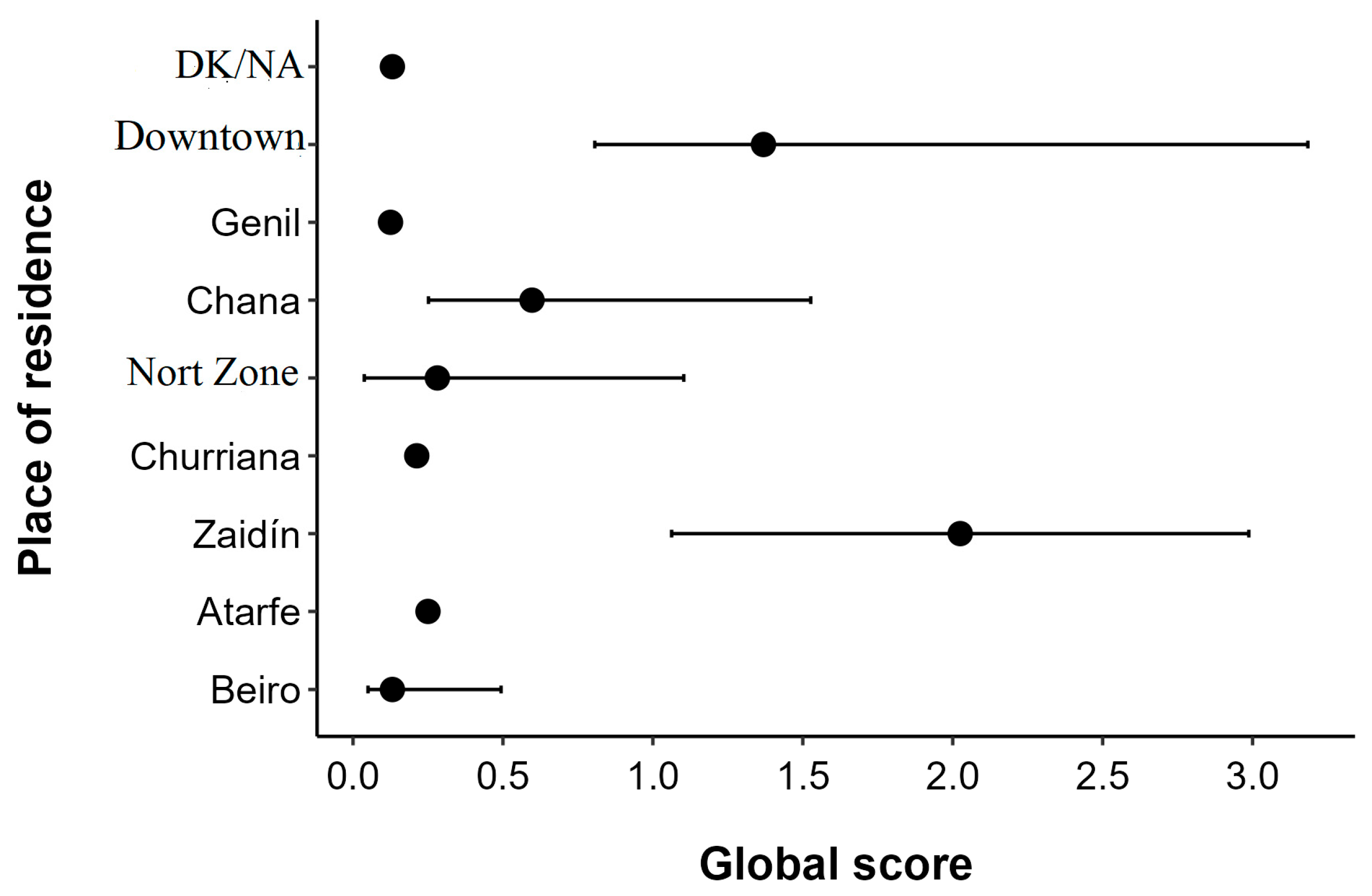 Nutrients 17 03547 g001 Nutrients 17 03547 g001