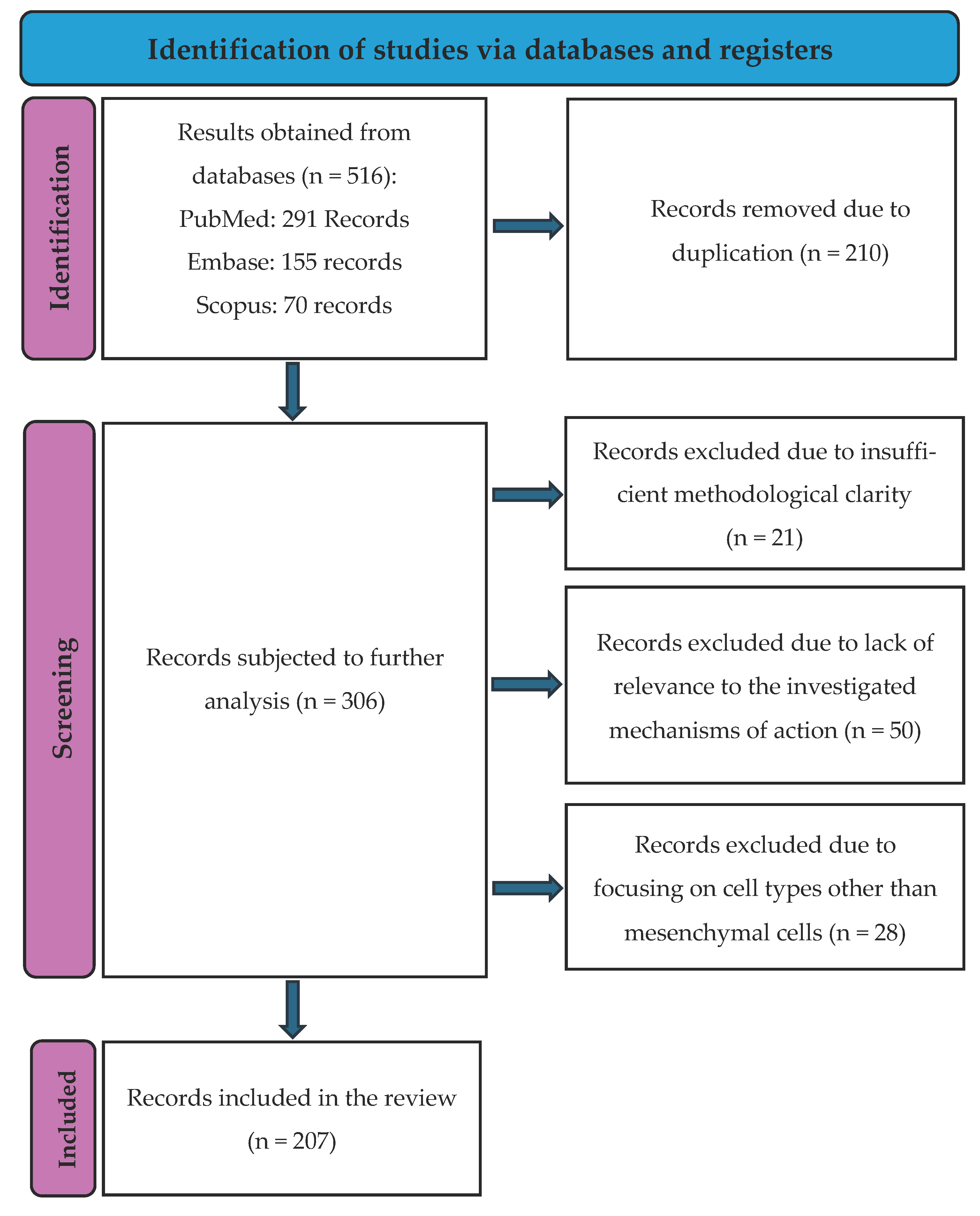Nutrients 17 03548 sch001 Nutrients 17 03548 sch001