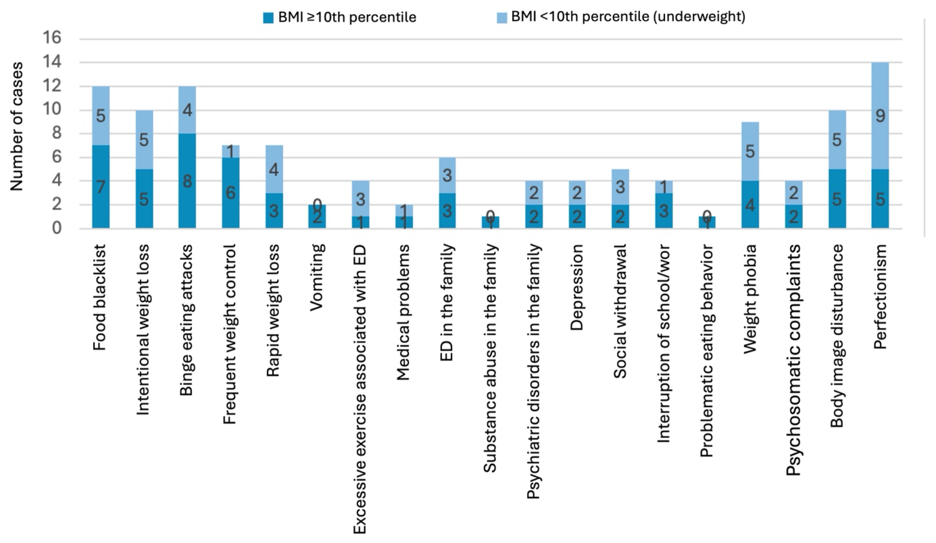 Nutrients 17 03549 g002