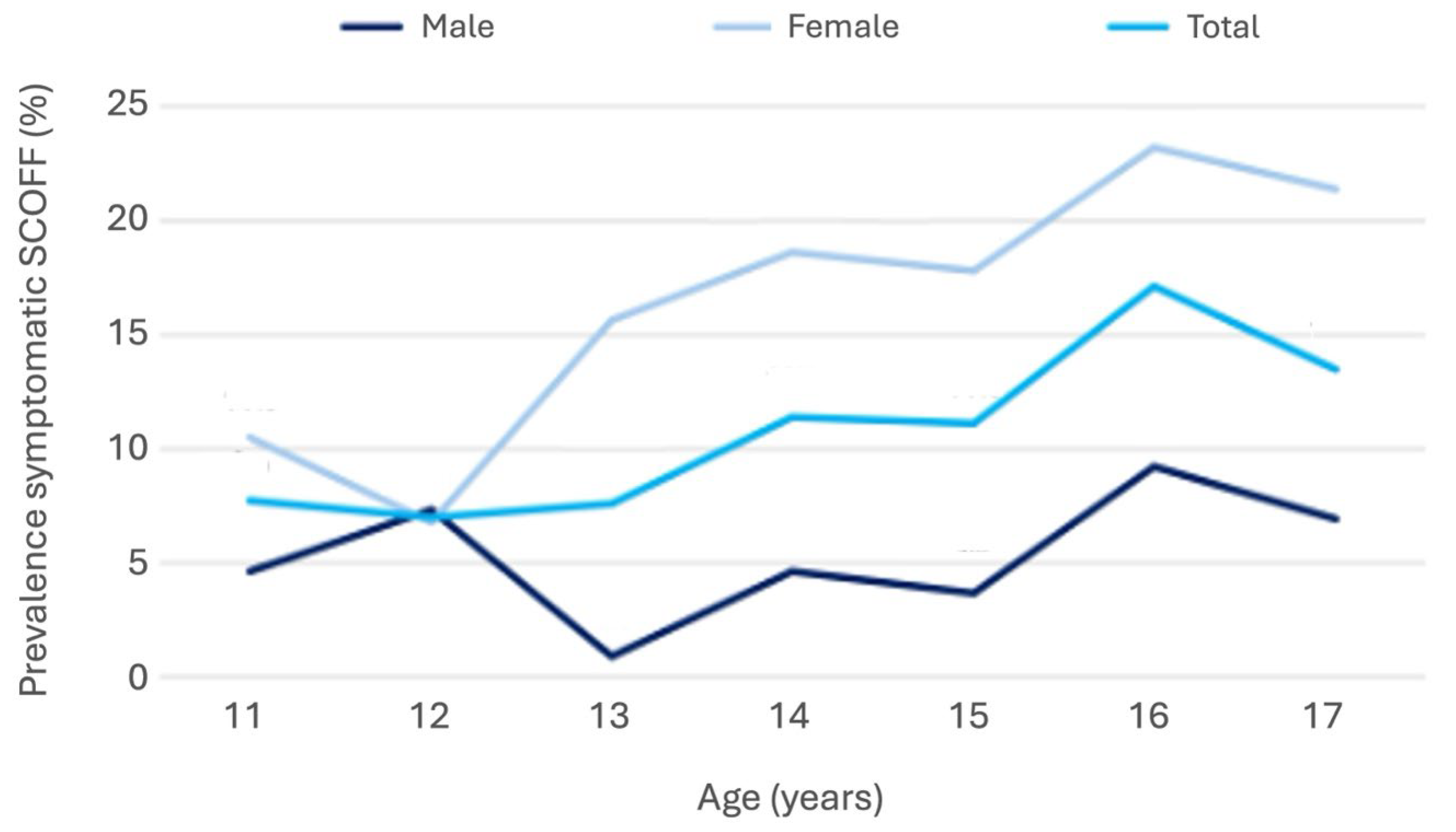 Nutrients 17 03549 g003