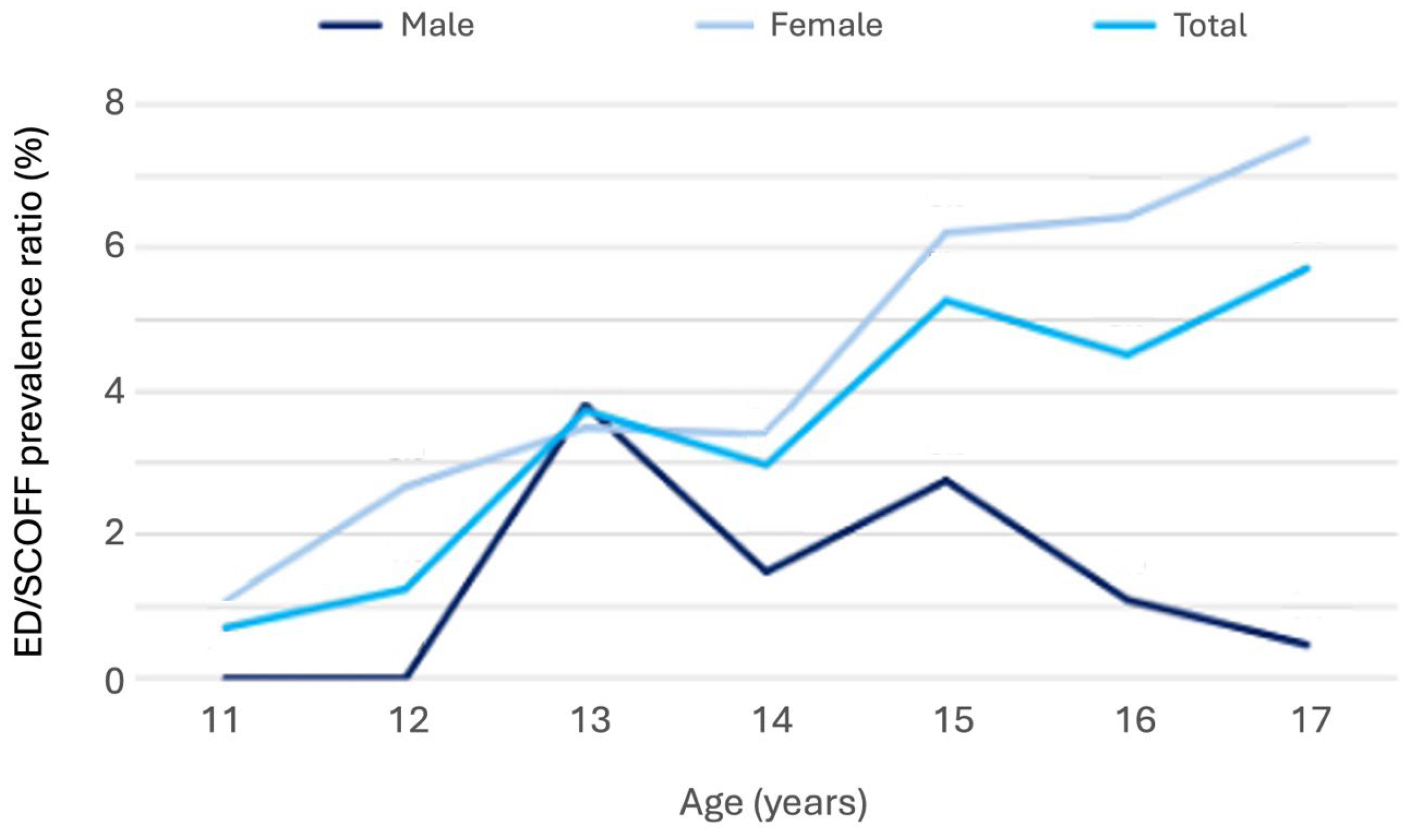 Nutrients 17 03549 g004