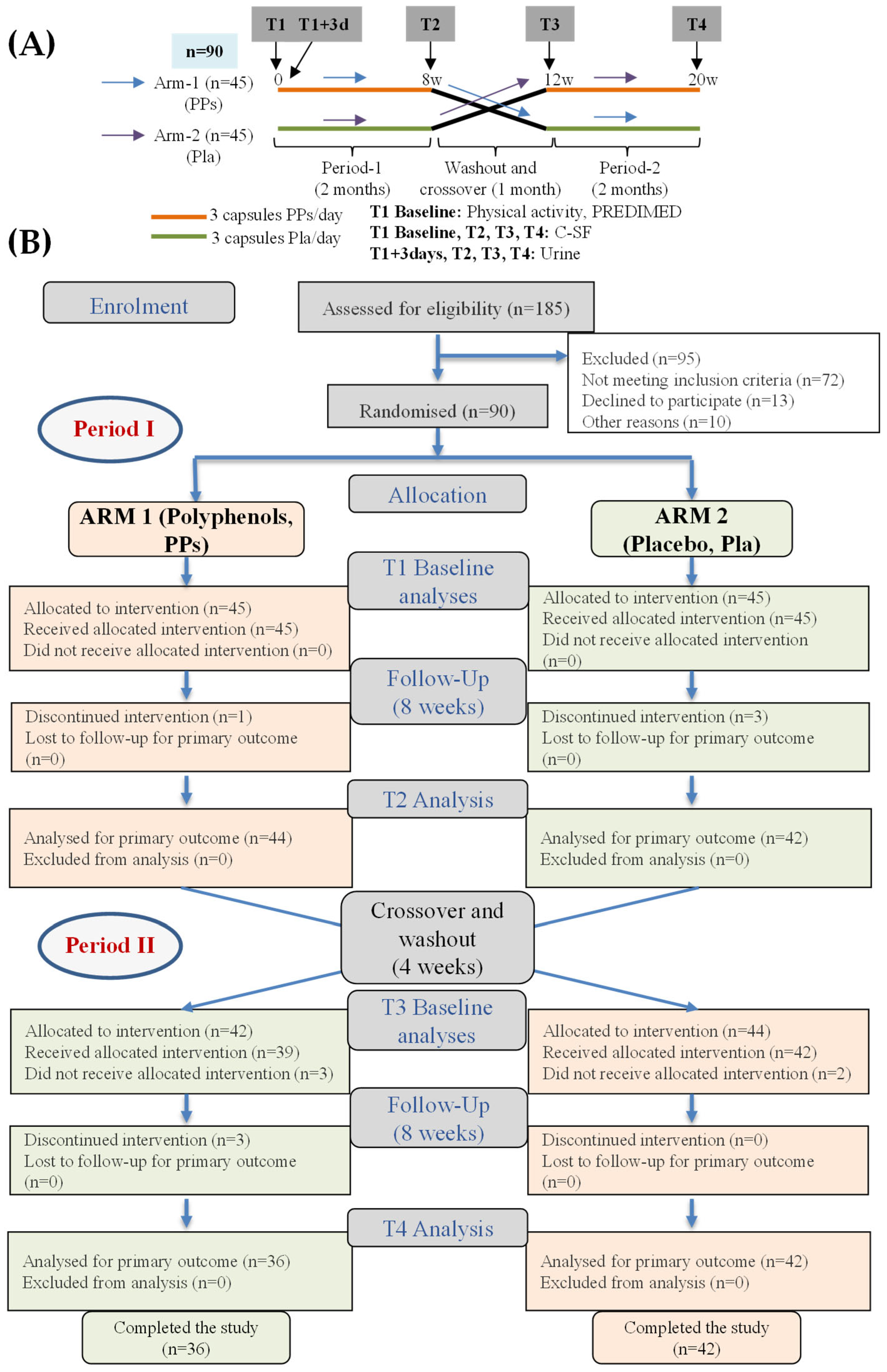 Nutrients 17 03572 g001 Nutrients 17 03572 g001