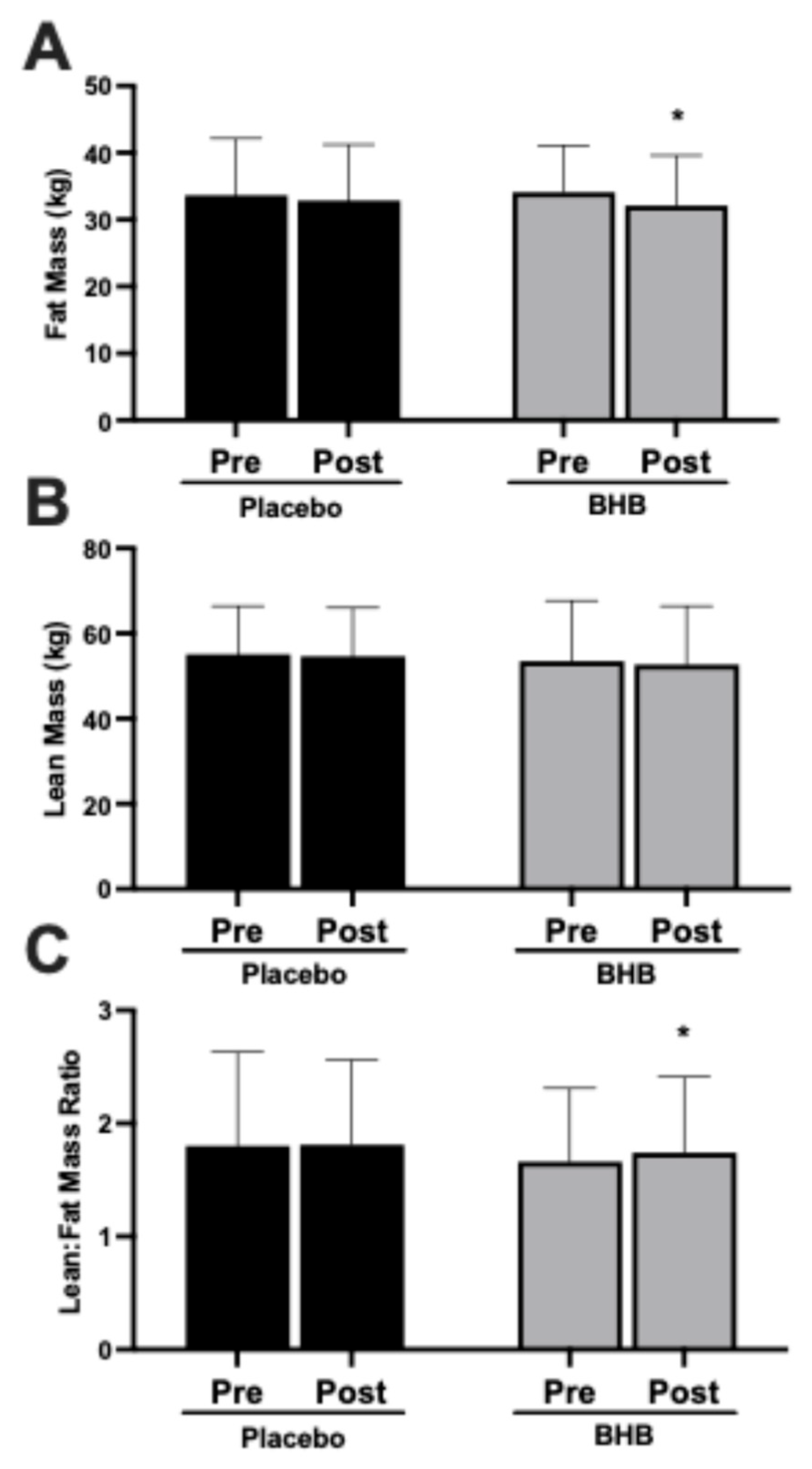 Nutrients 17 03582 g004