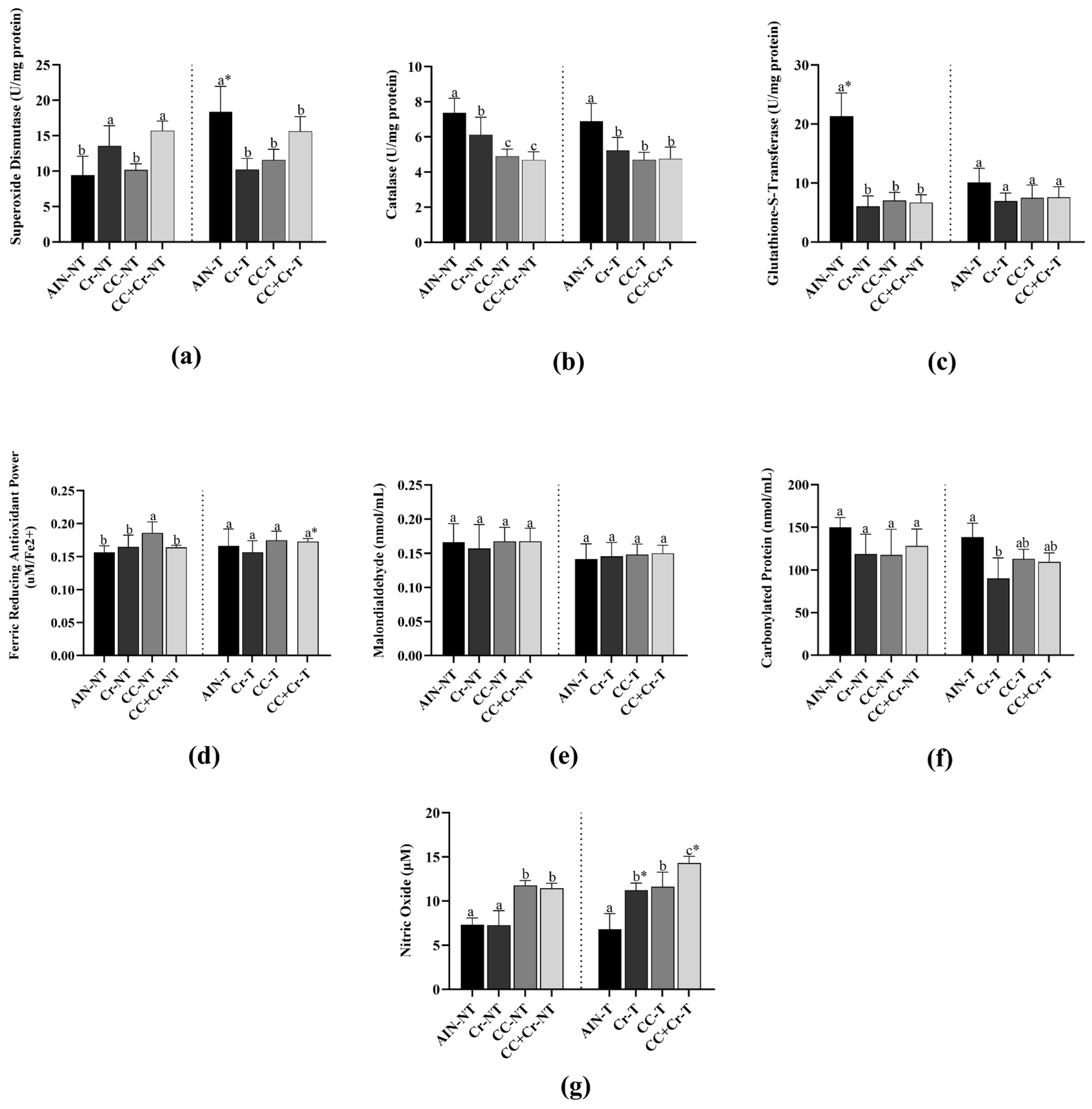Nutrients 17 03587 g002 Nutrients 17 03587 g002
