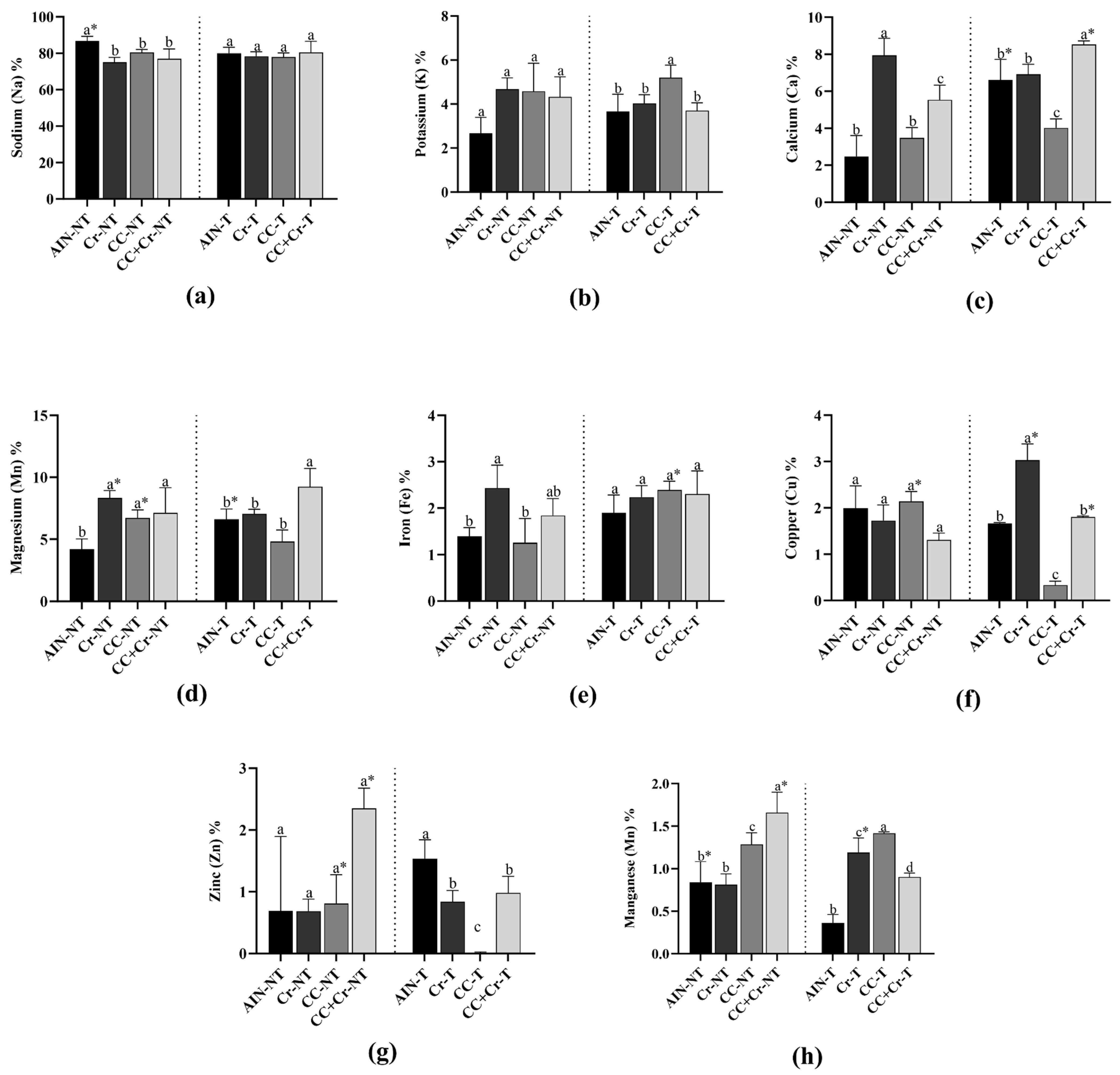 Nutrients 17 03587 g003 Nutrients 17 03587 g003